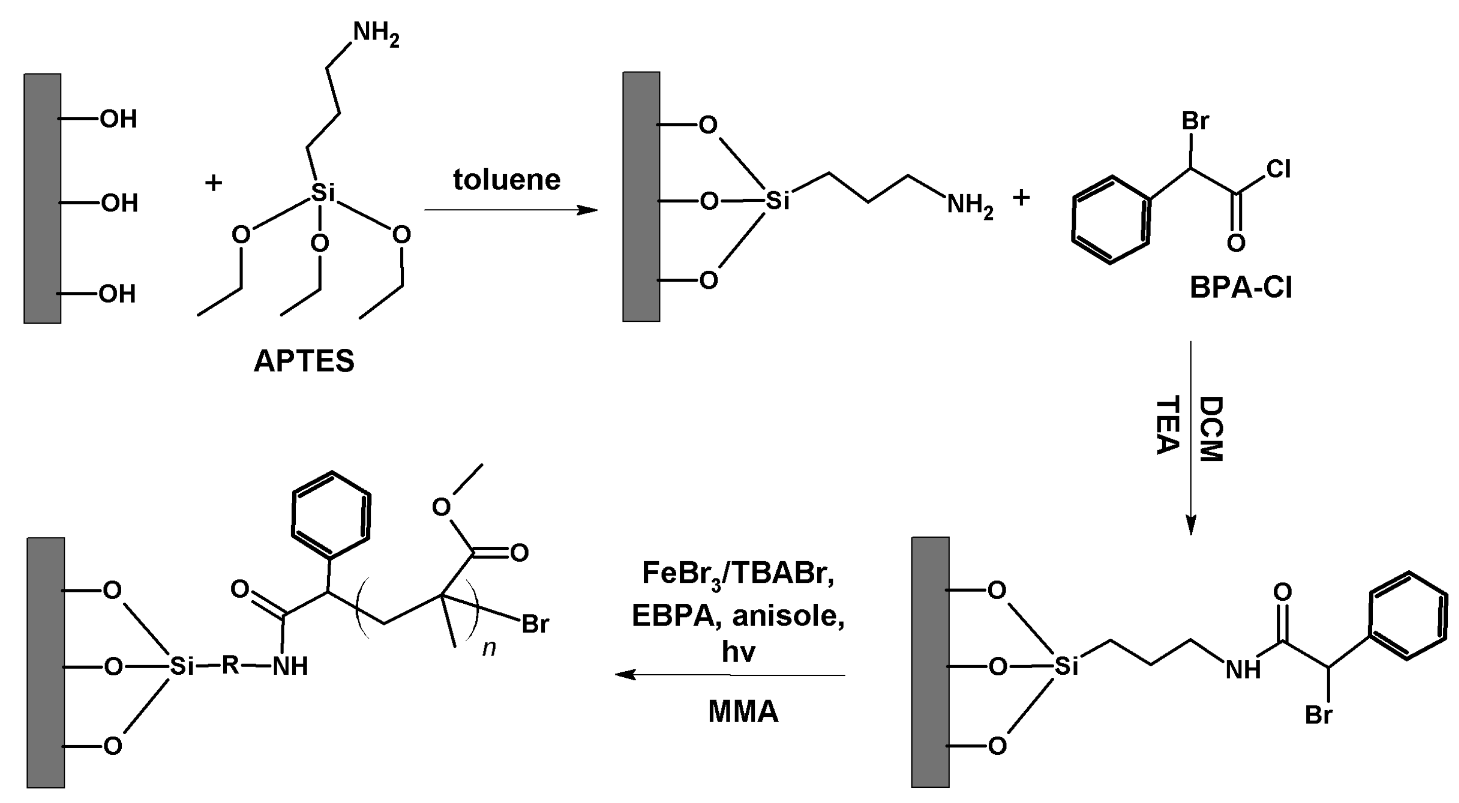 Materials 13 05139 sch002 Materials 13 05139 sch002