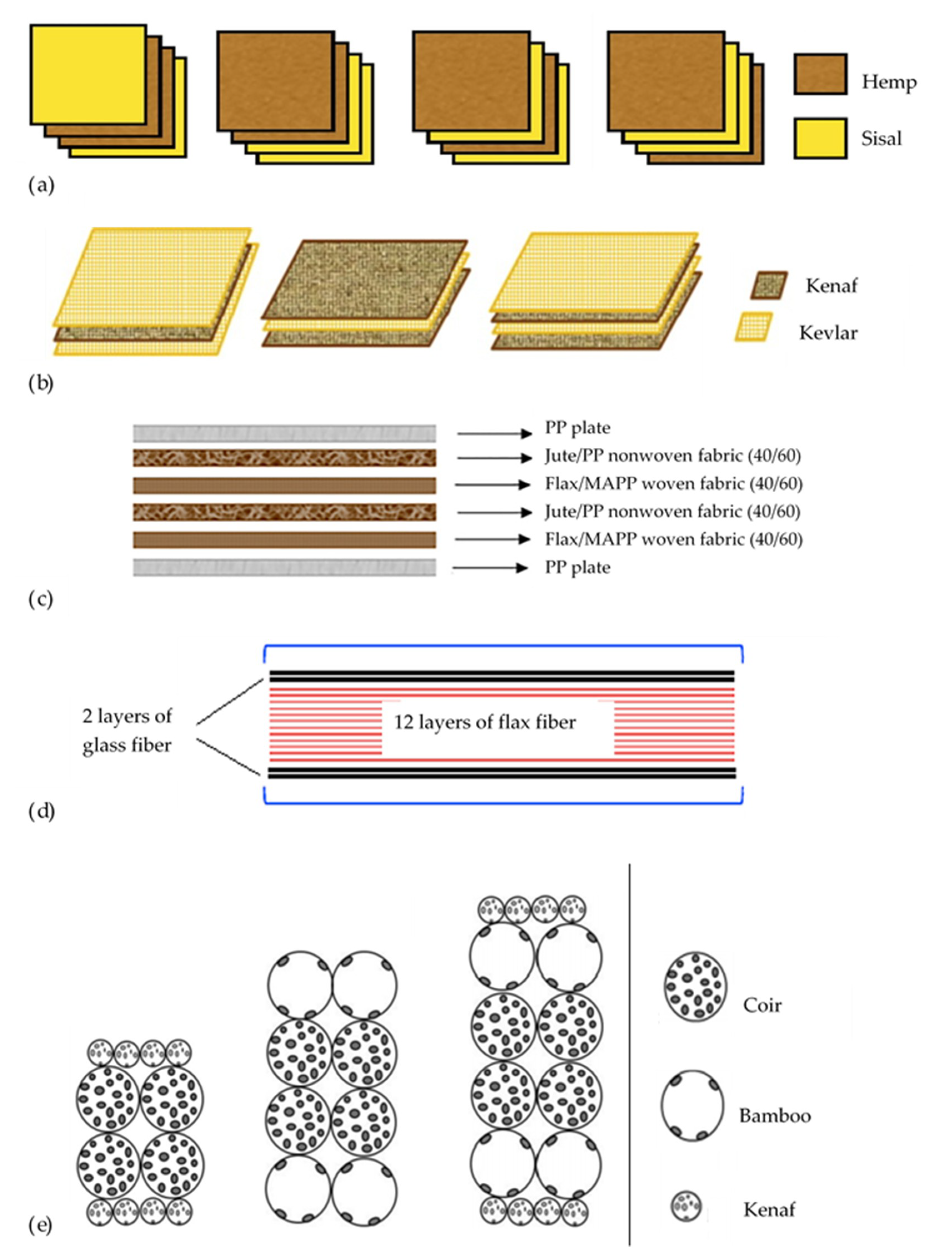 Materials 13 05145 g008