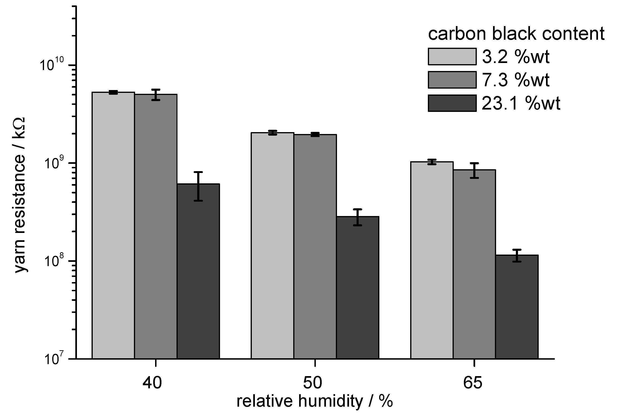 Materials 13 05150 g005