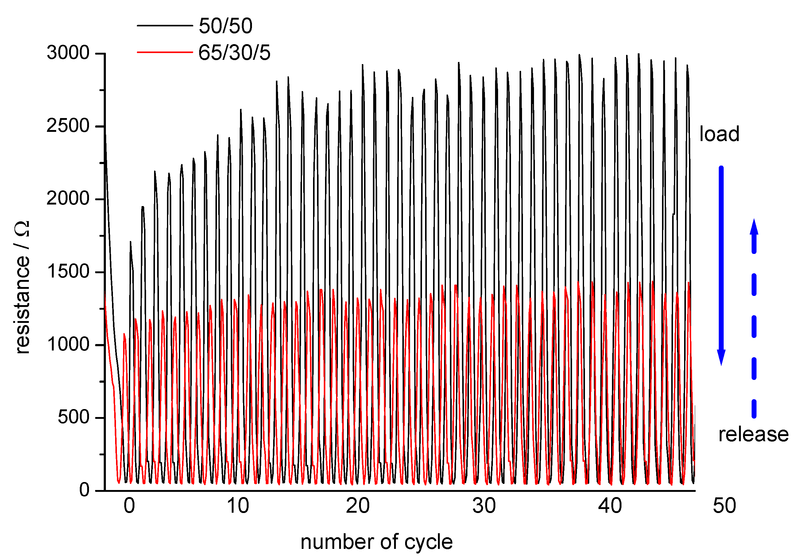 Materials 13 05150 g008