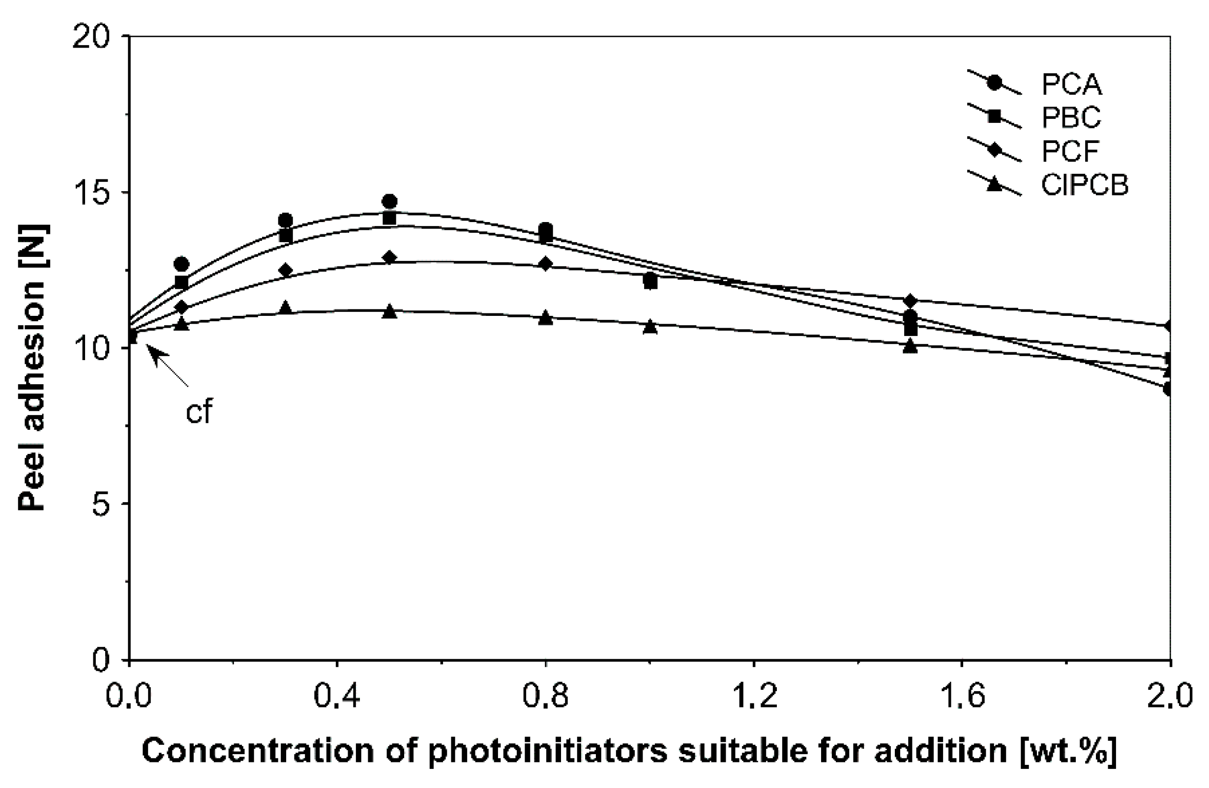 Materials 13 05151 g003