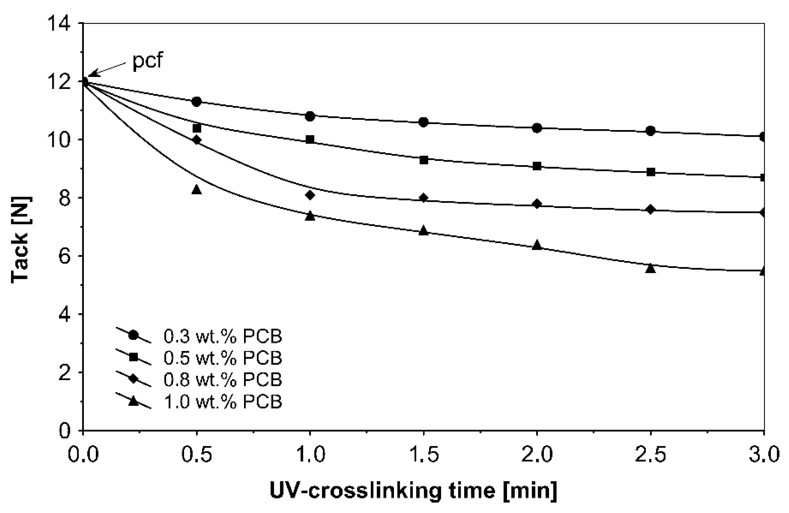 Materials 13 05151 g005