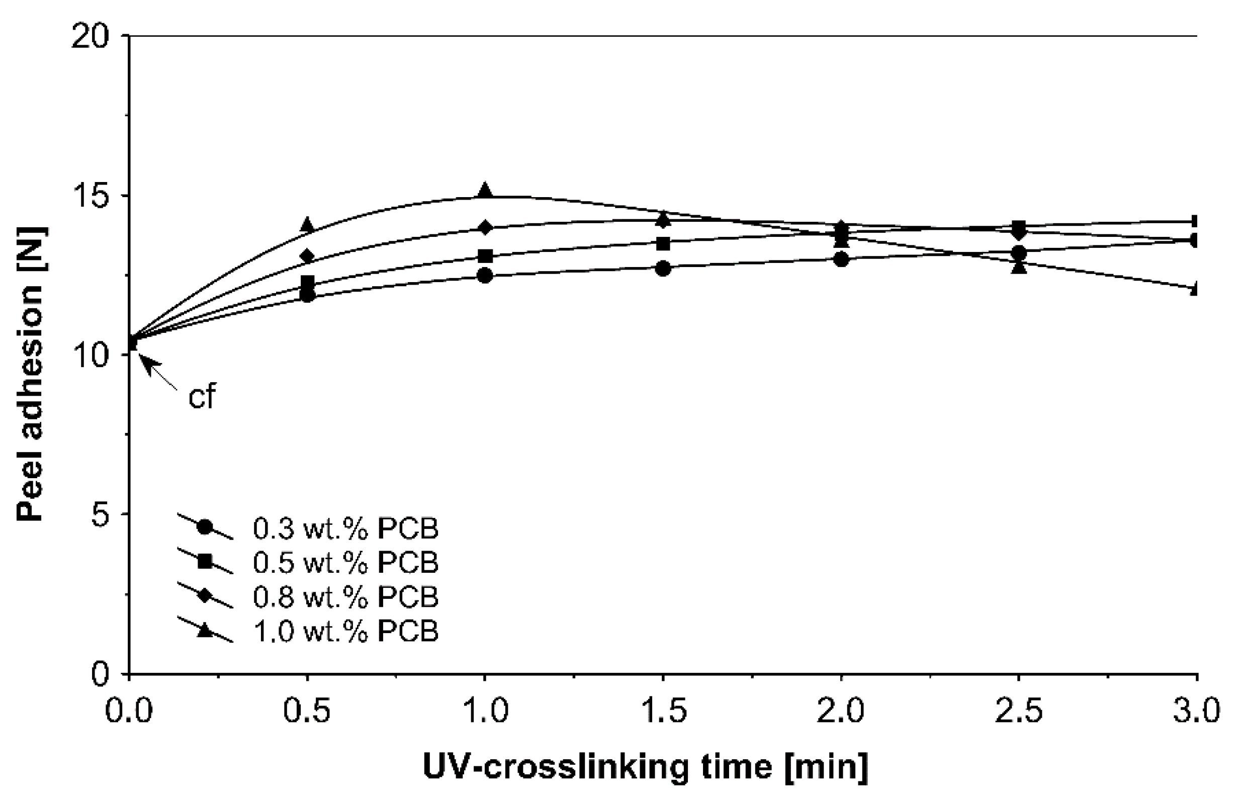 Materials 13 05151 g006