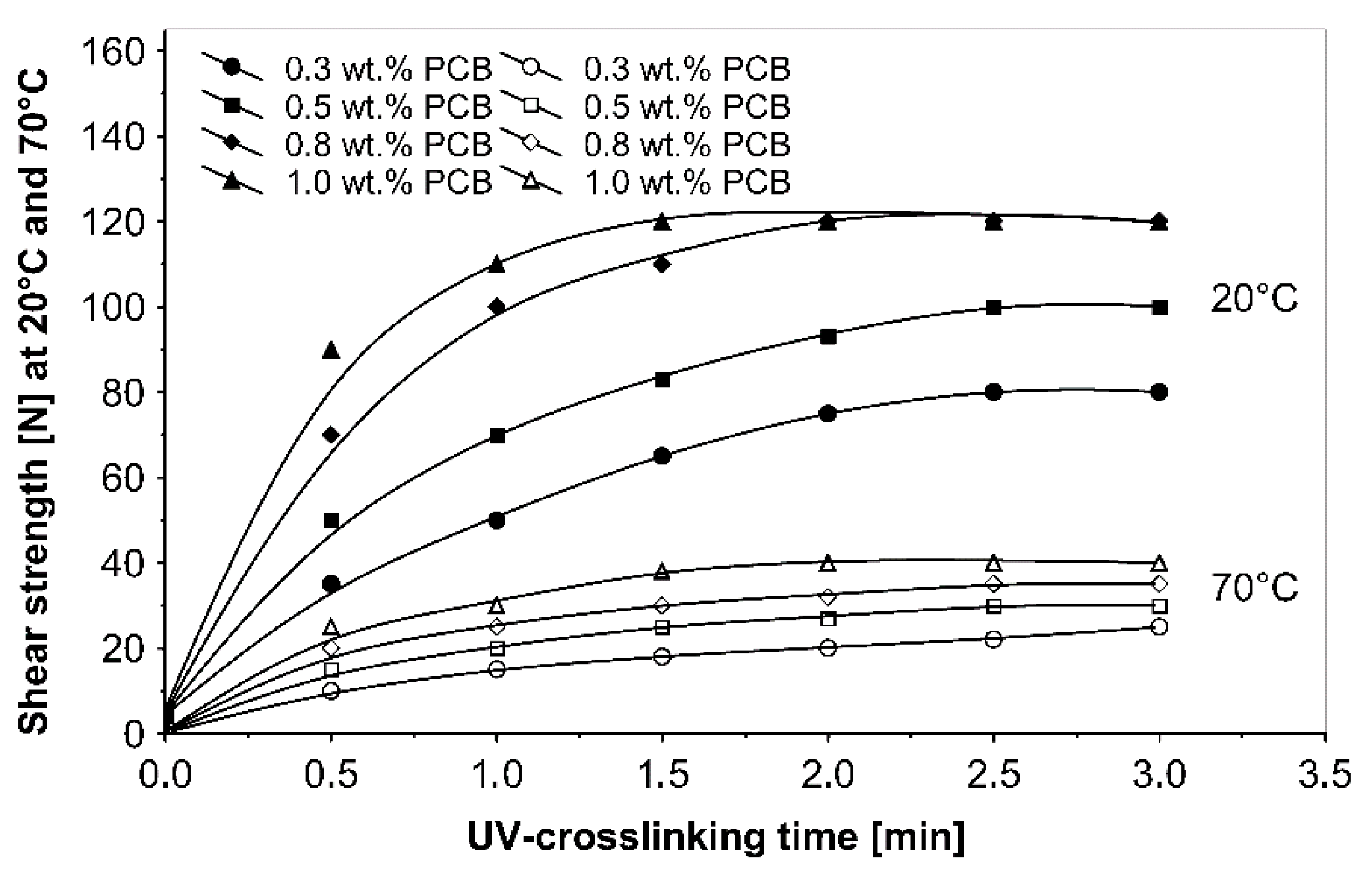 Materials 13 05151 g007