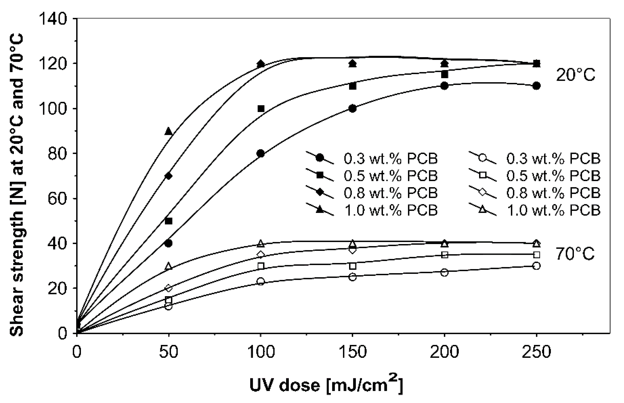 Materials 13 05151 g010