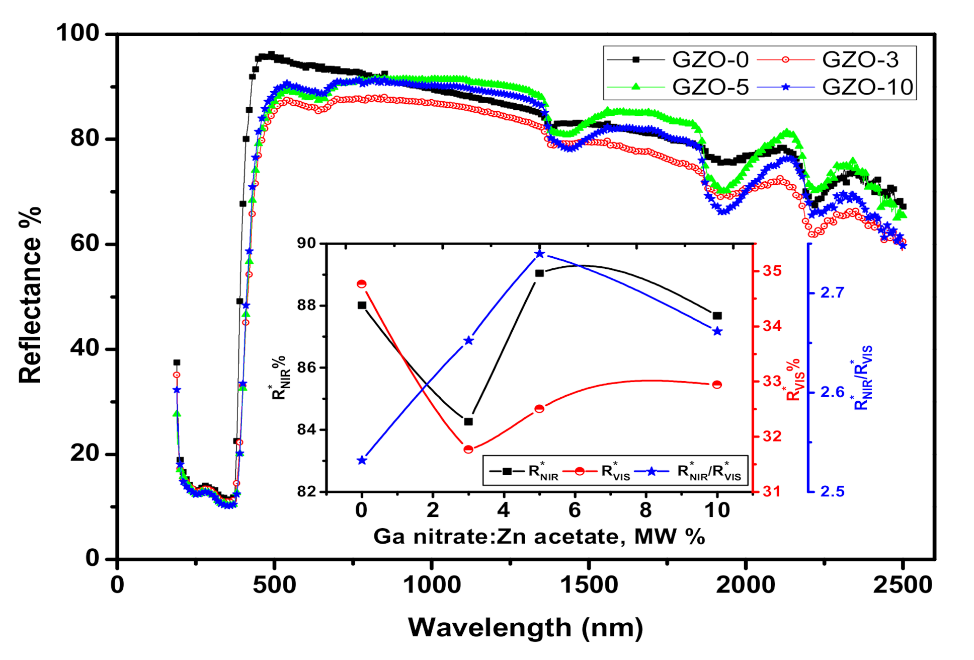 Materials 13 05152 g007