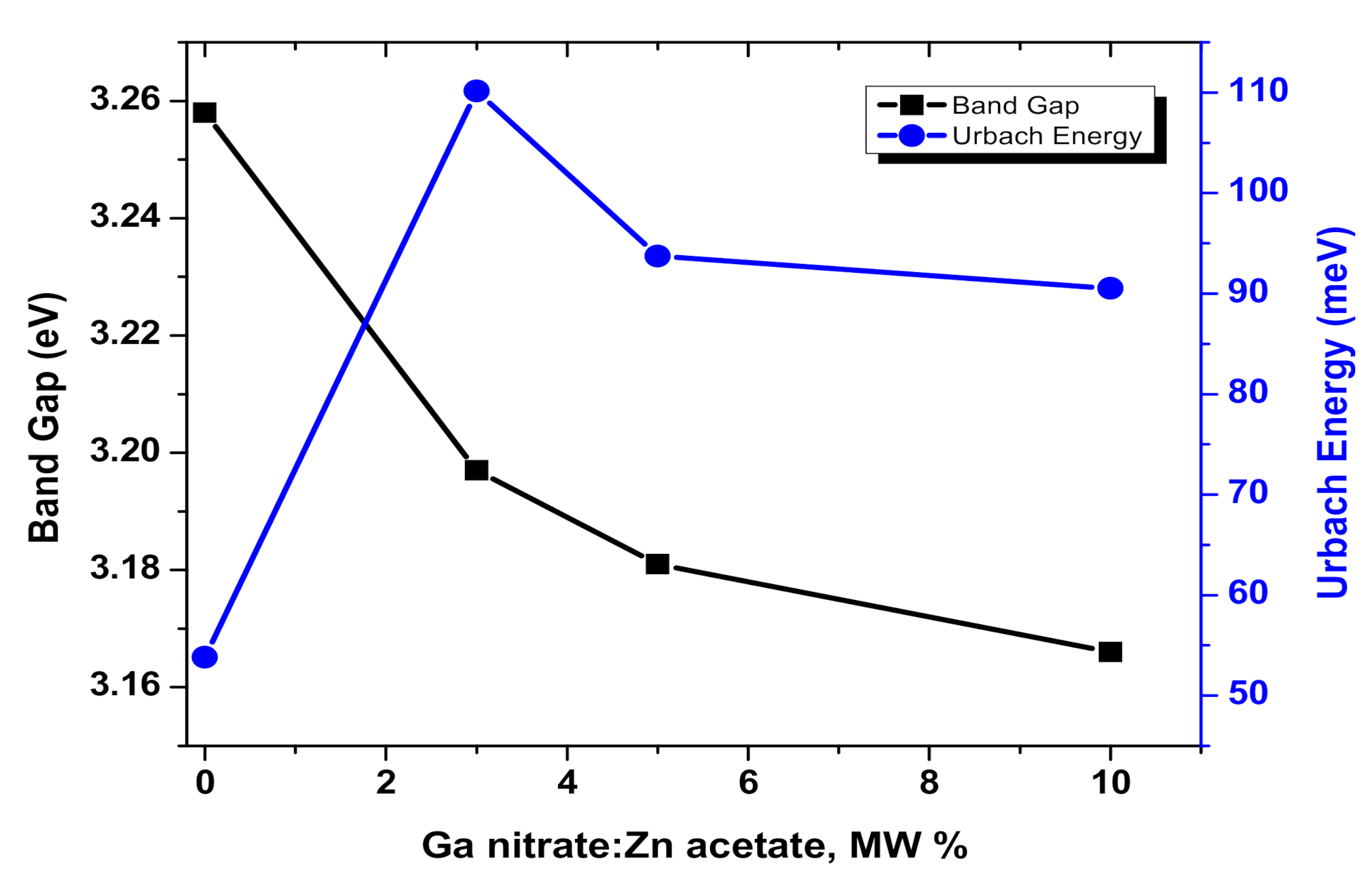 Materials 13 05152 g010