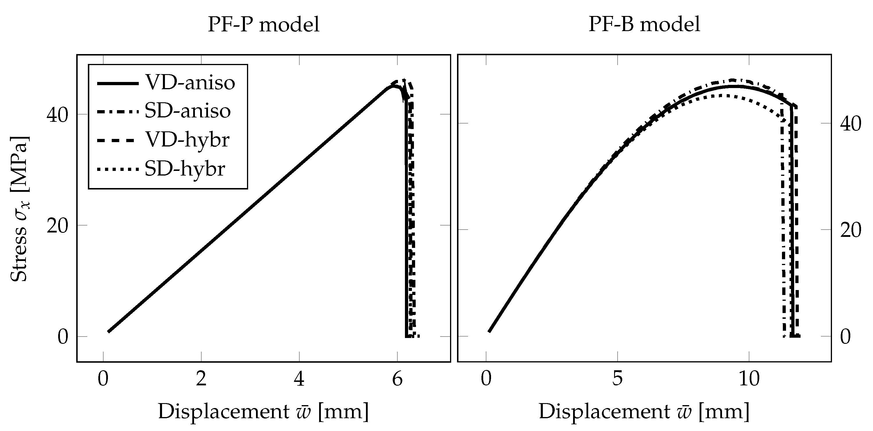 Materials 13 05153 g008