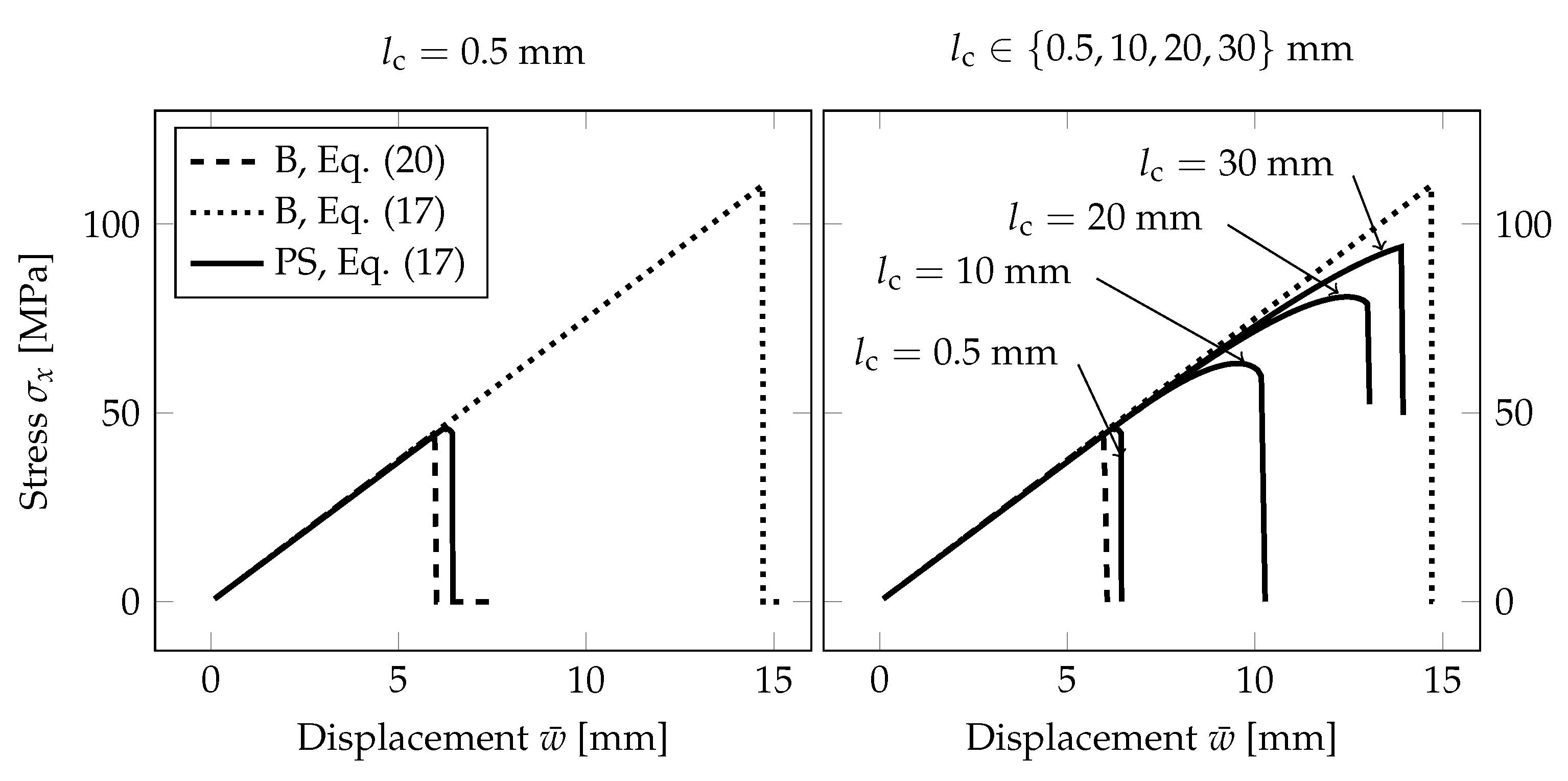 Materials 13 05153 g009