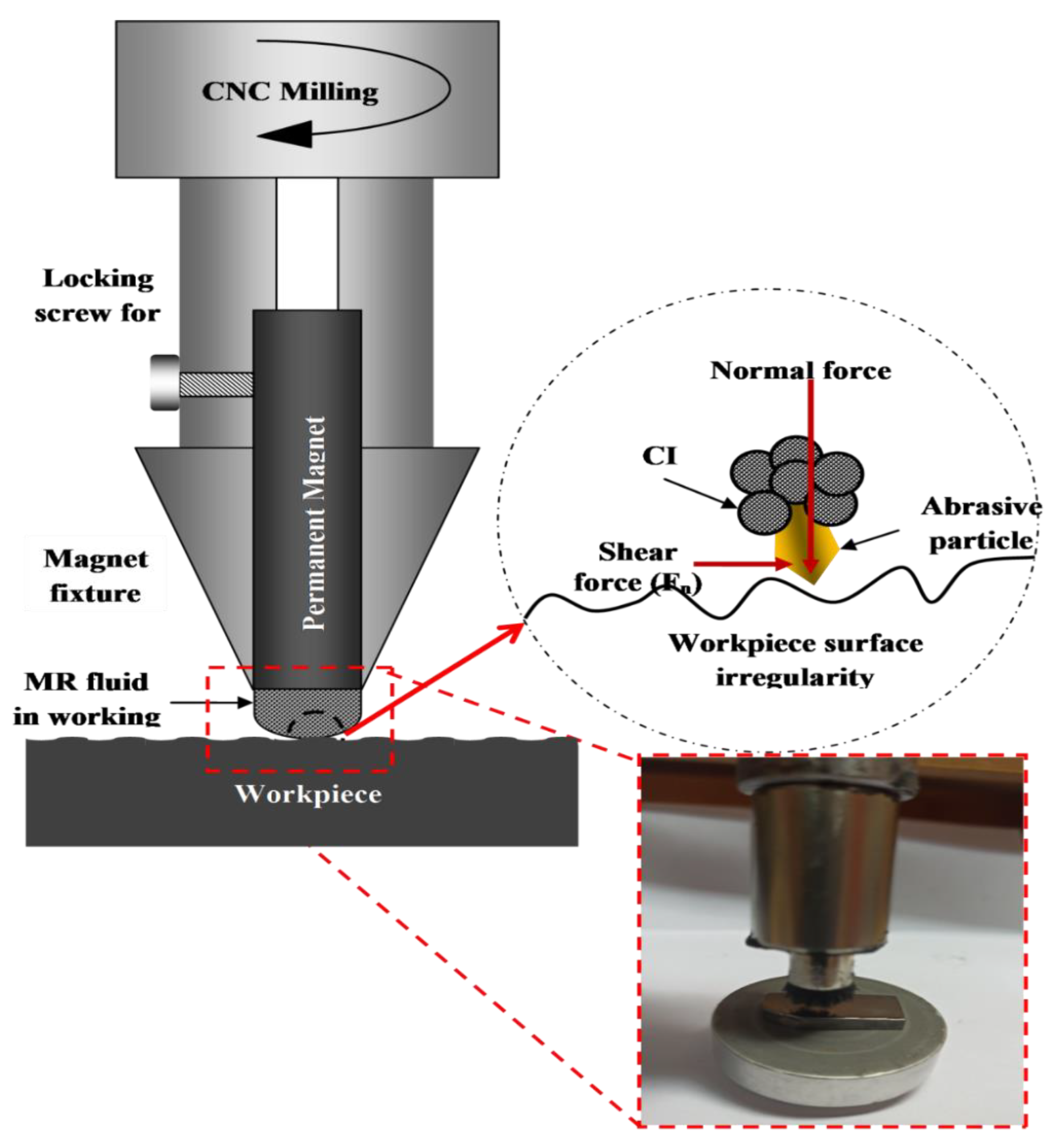 Materials 13 05156 g002