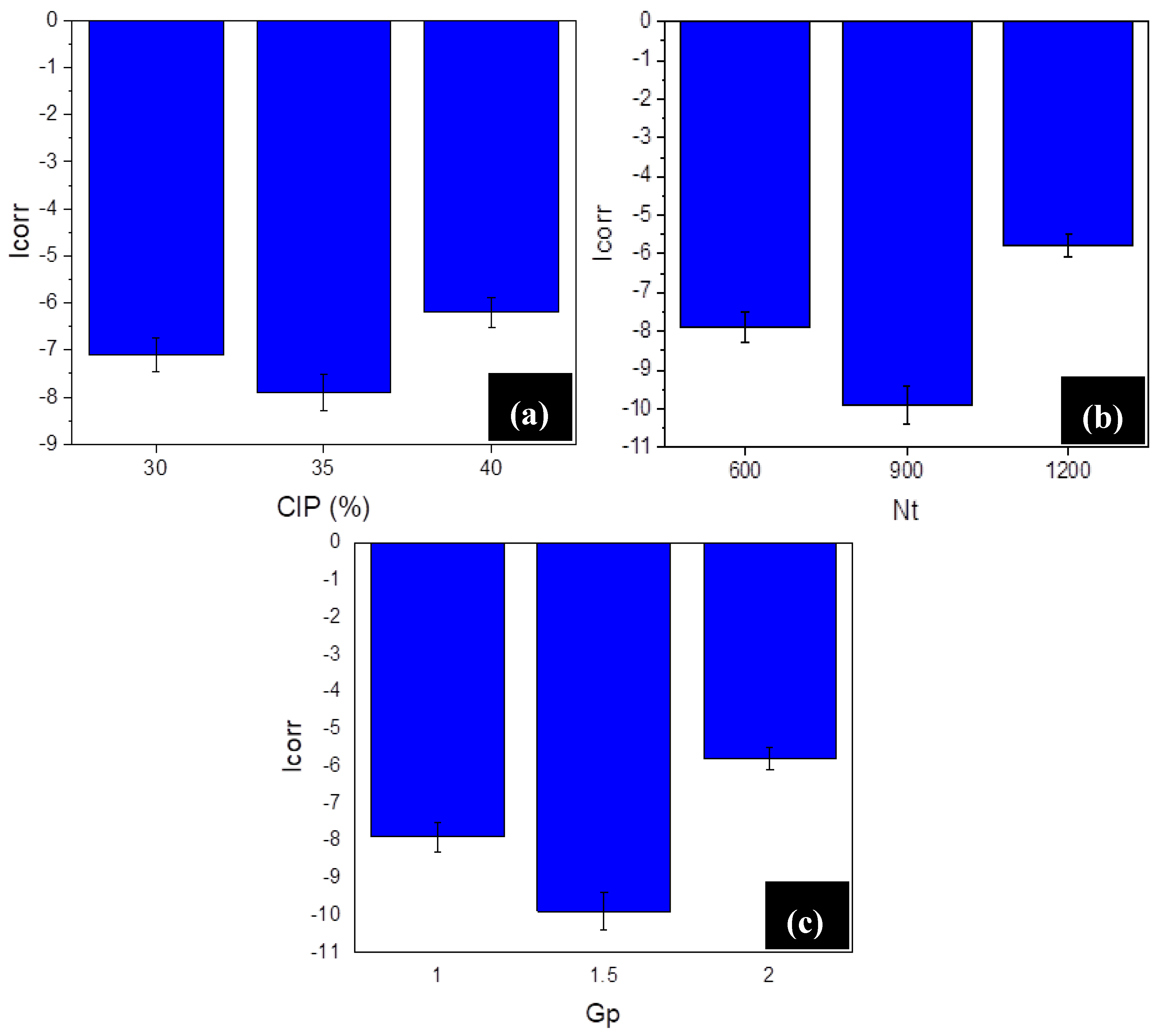 Materials 13 05156 g005