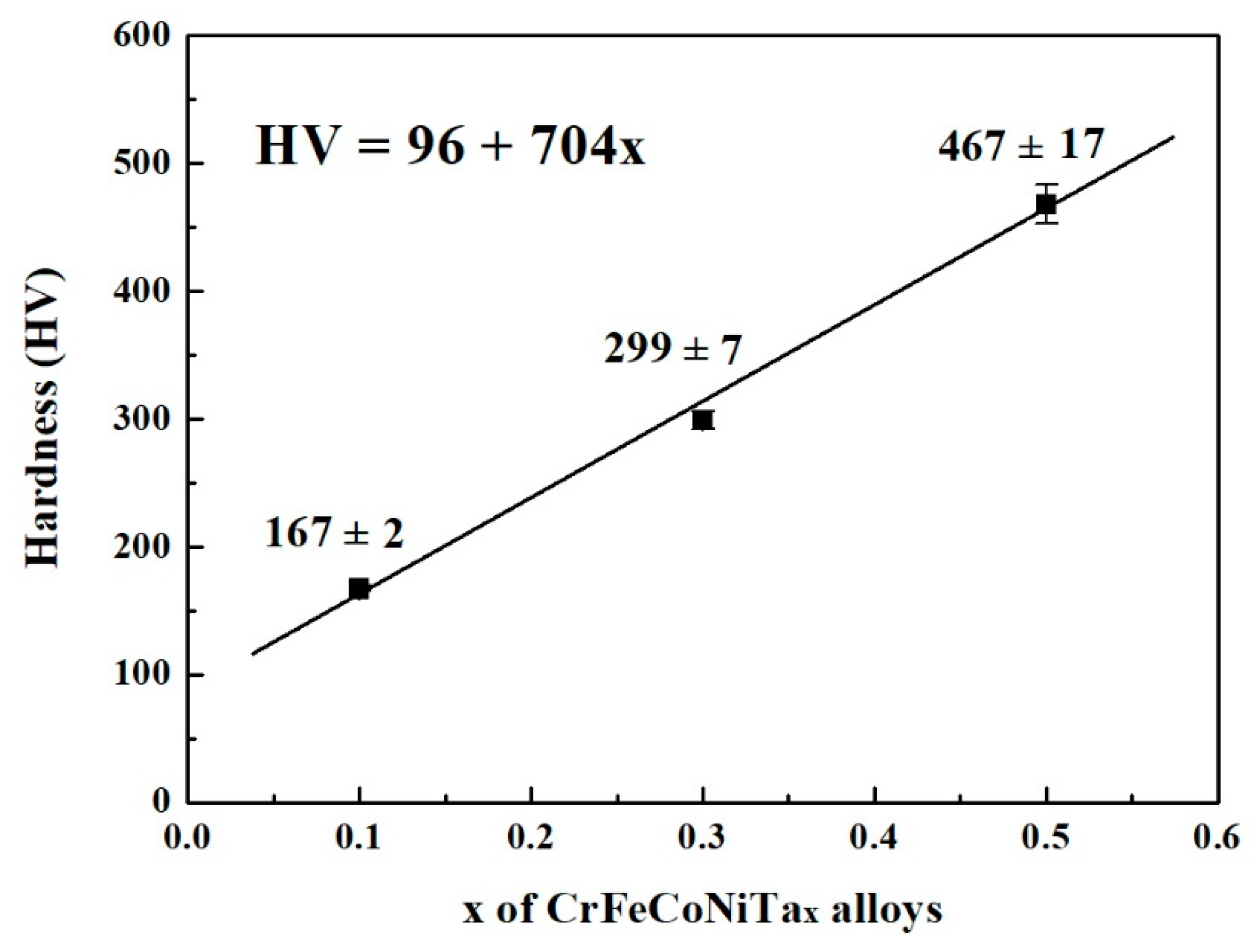 Materials 13 05157 g004