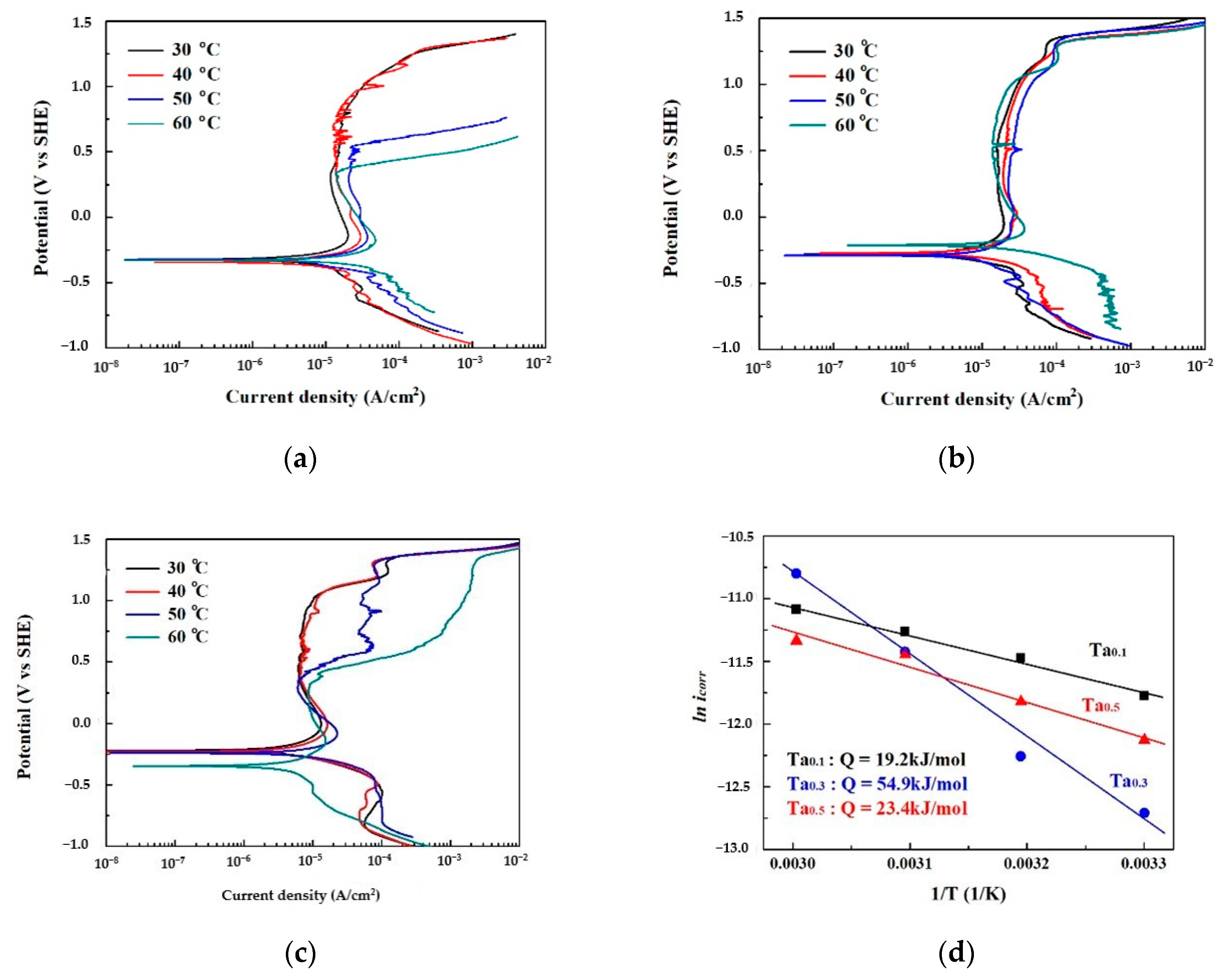 Materials 13 05157 g005