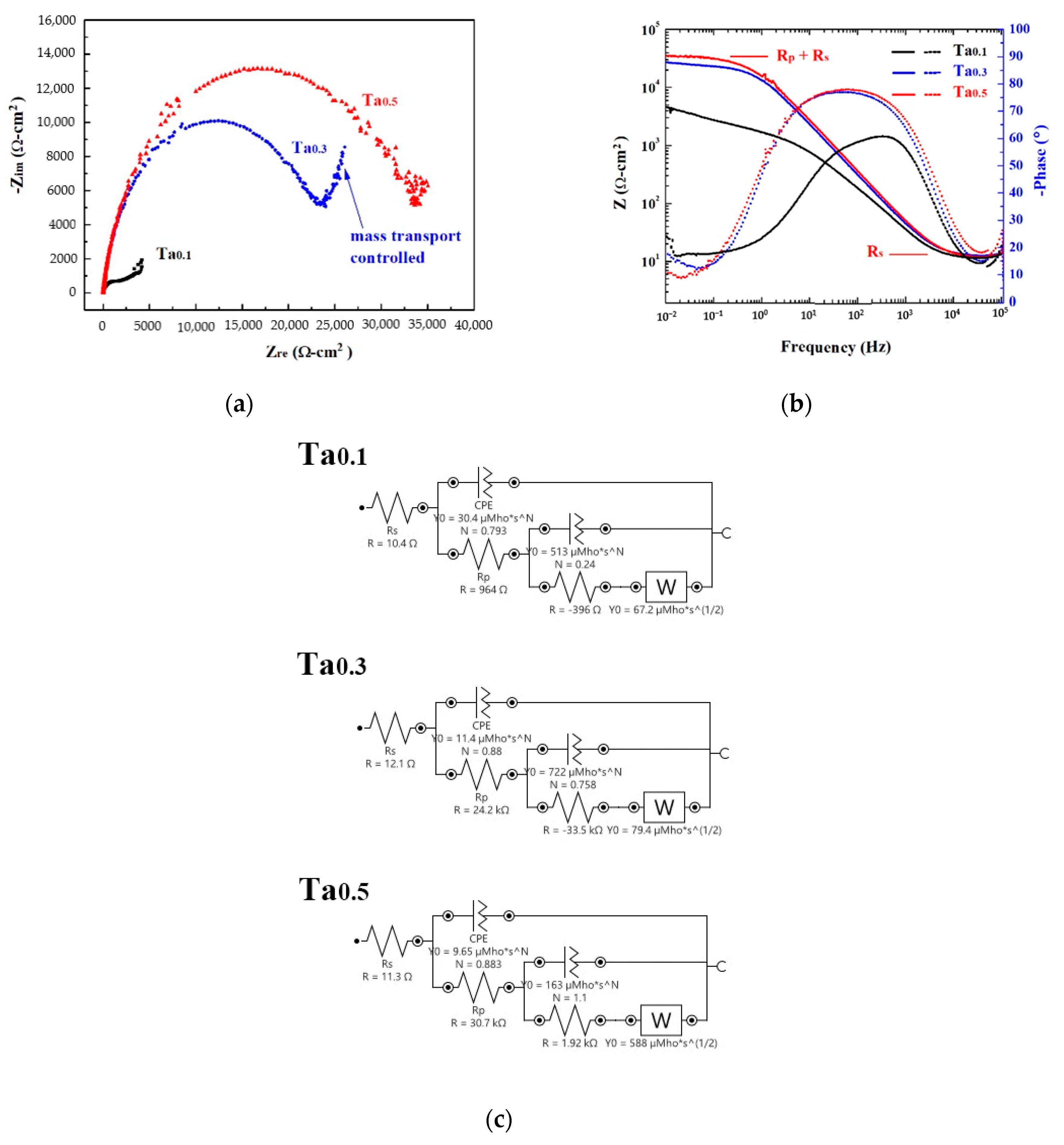 Materials 13 05157 g006