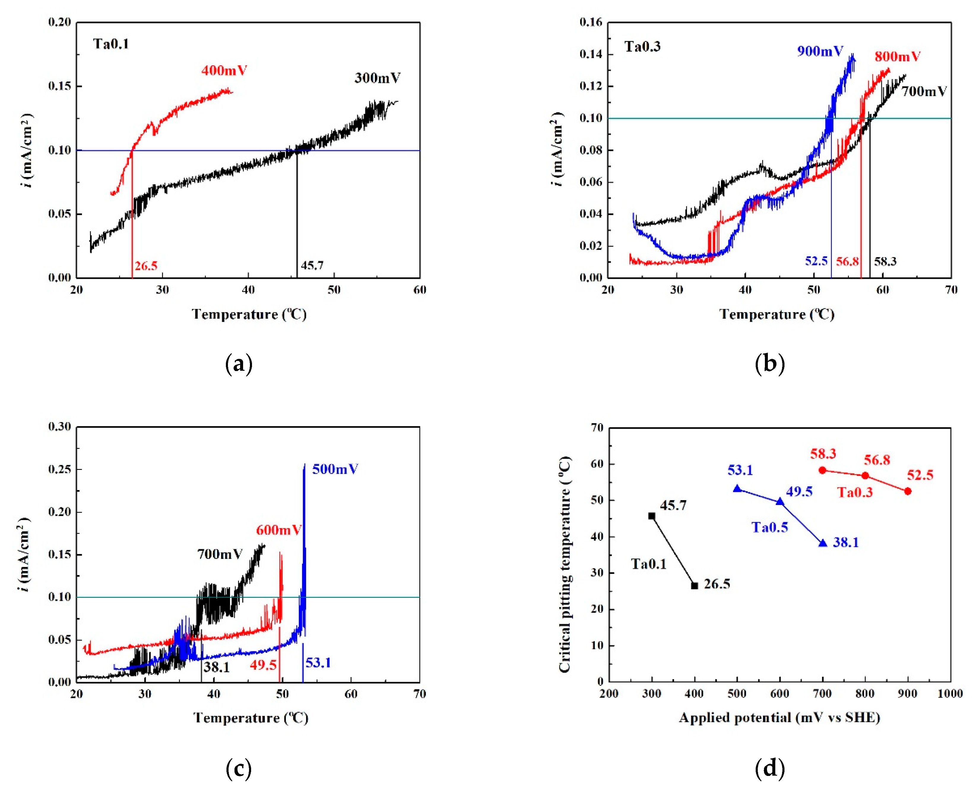 Materials 13 05157 g007