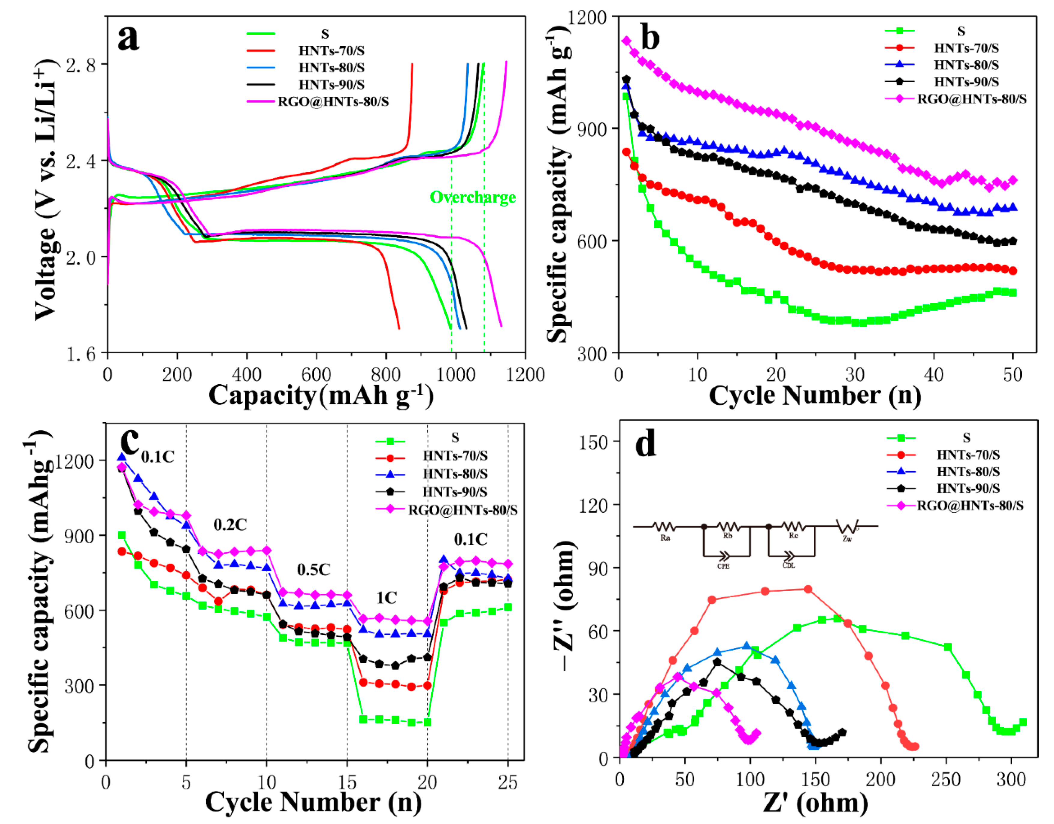 Materials 13 05158 g005