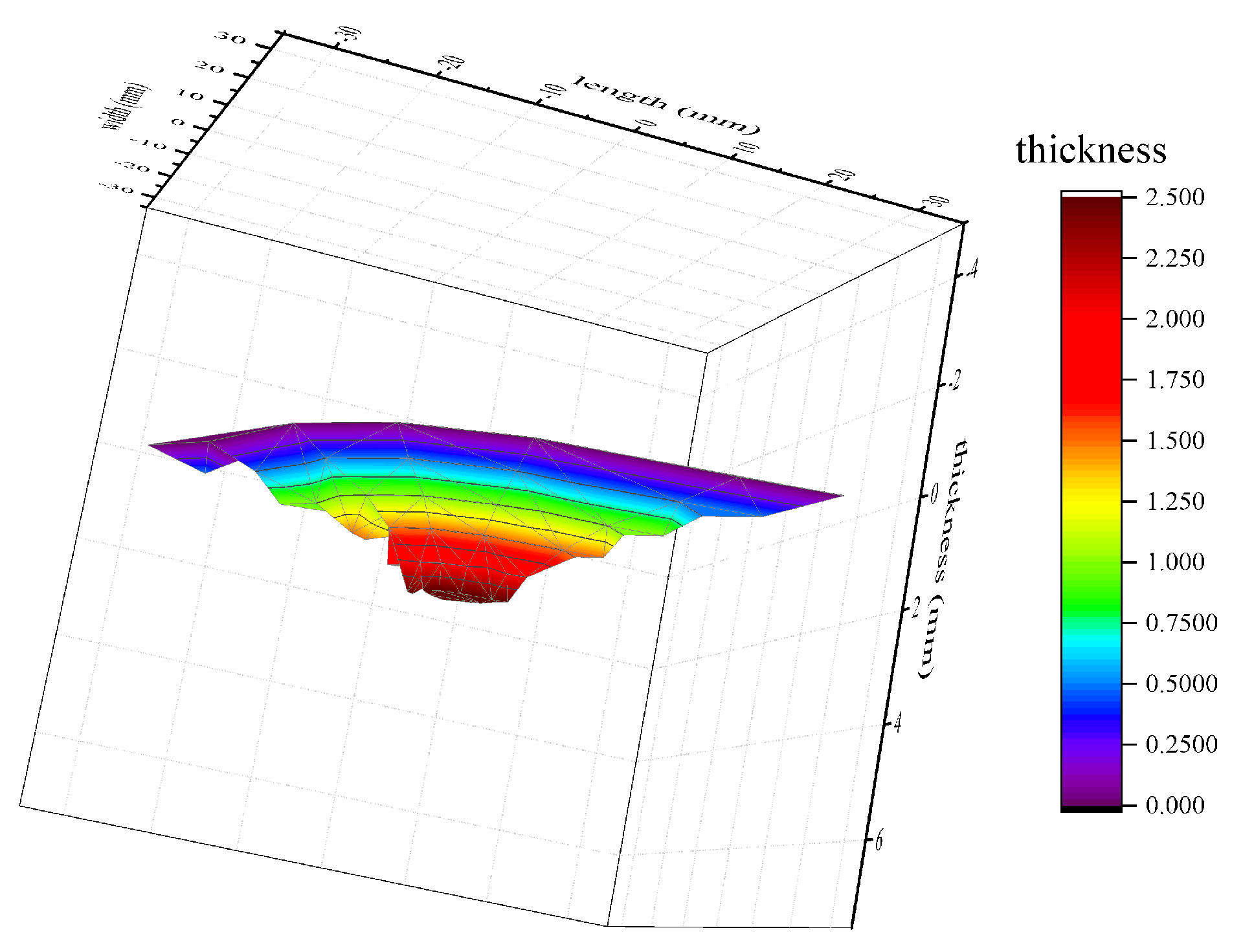 Materials 13 05159 g007