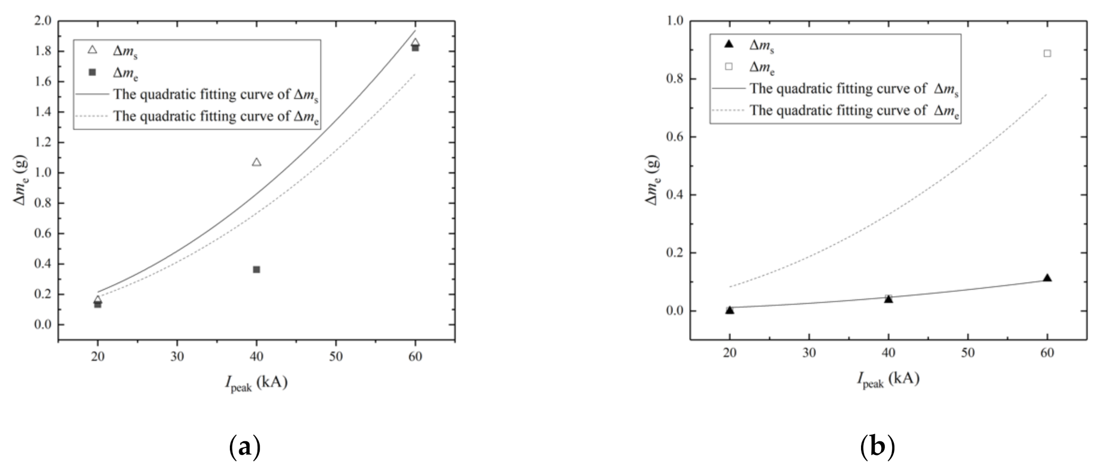 Materials 13 05159 g017