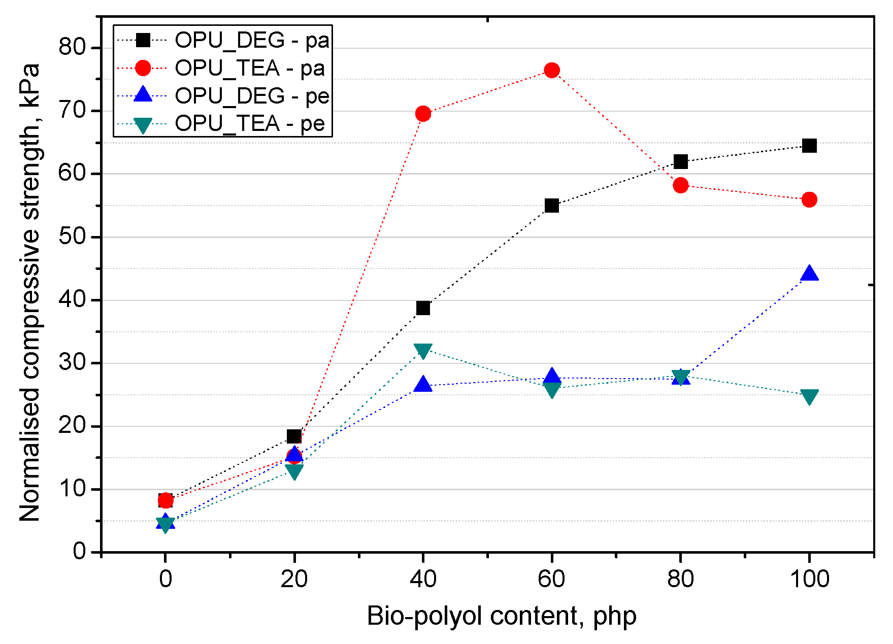 Materials 13 05161 g008