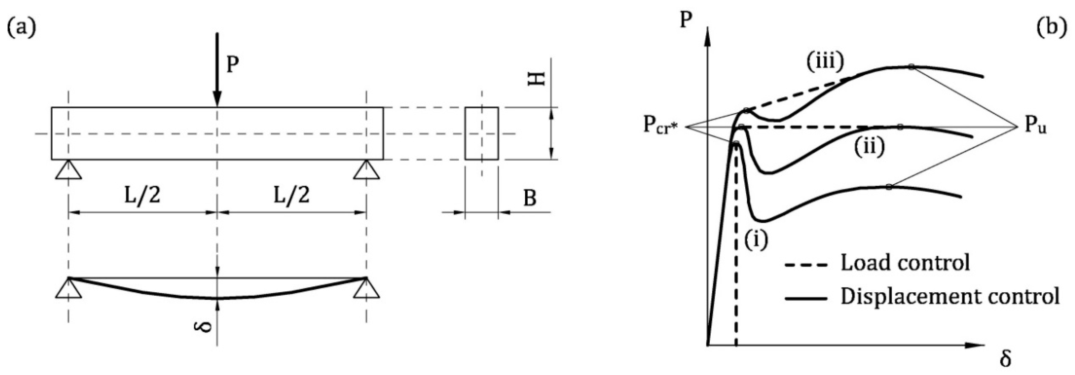 Materials 13 05166 g001