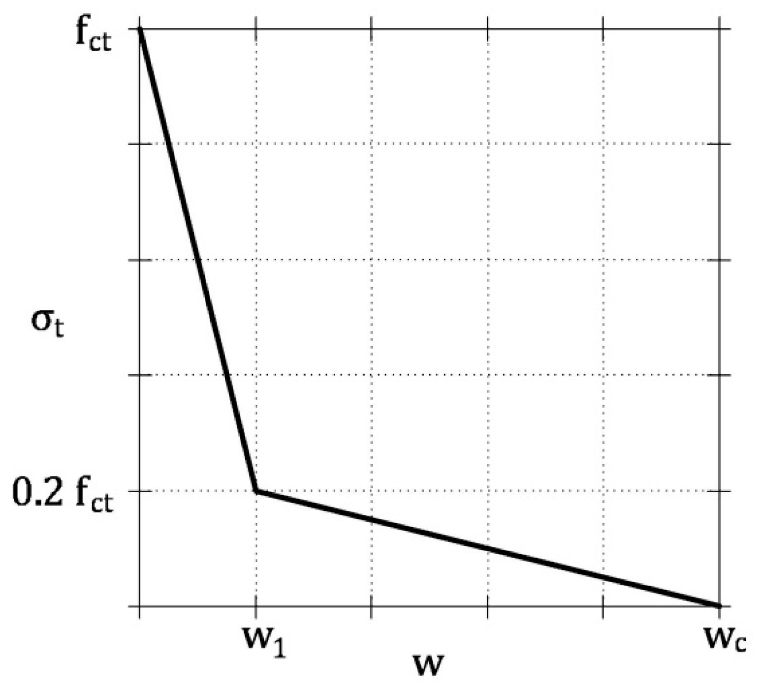 Materials 13 05166 g004