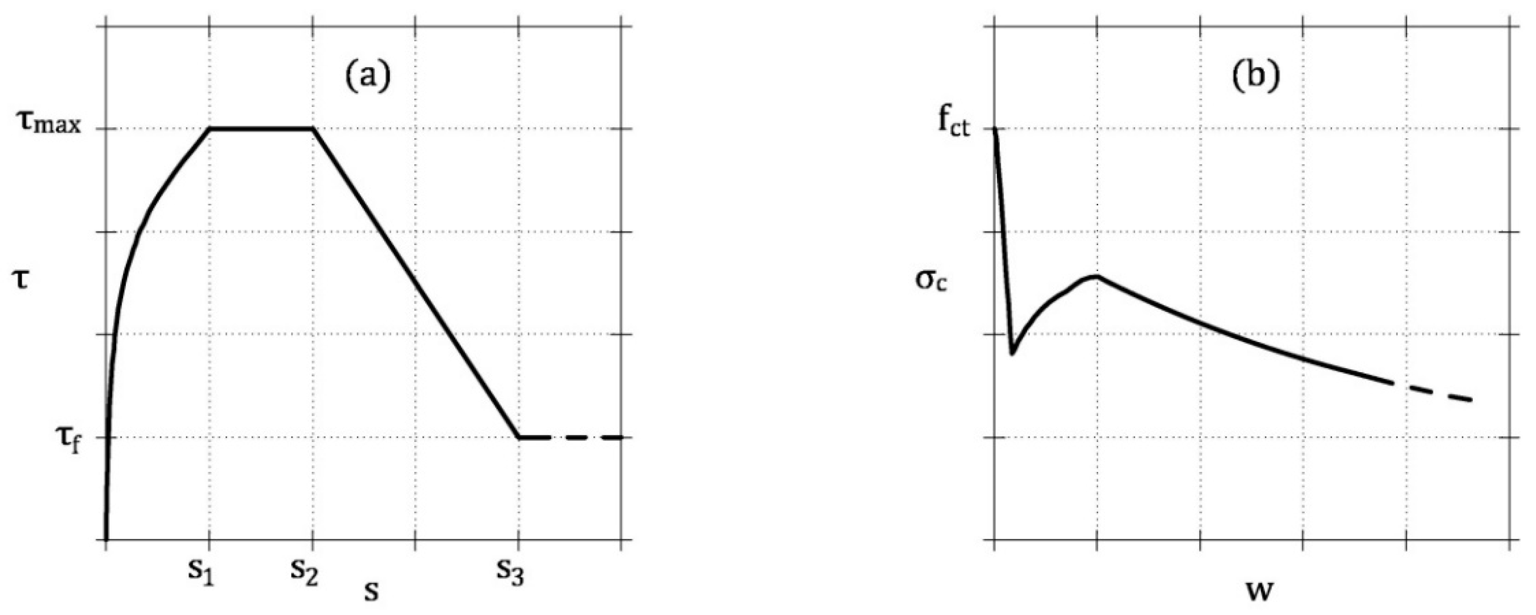 Materials 13 05166 g006