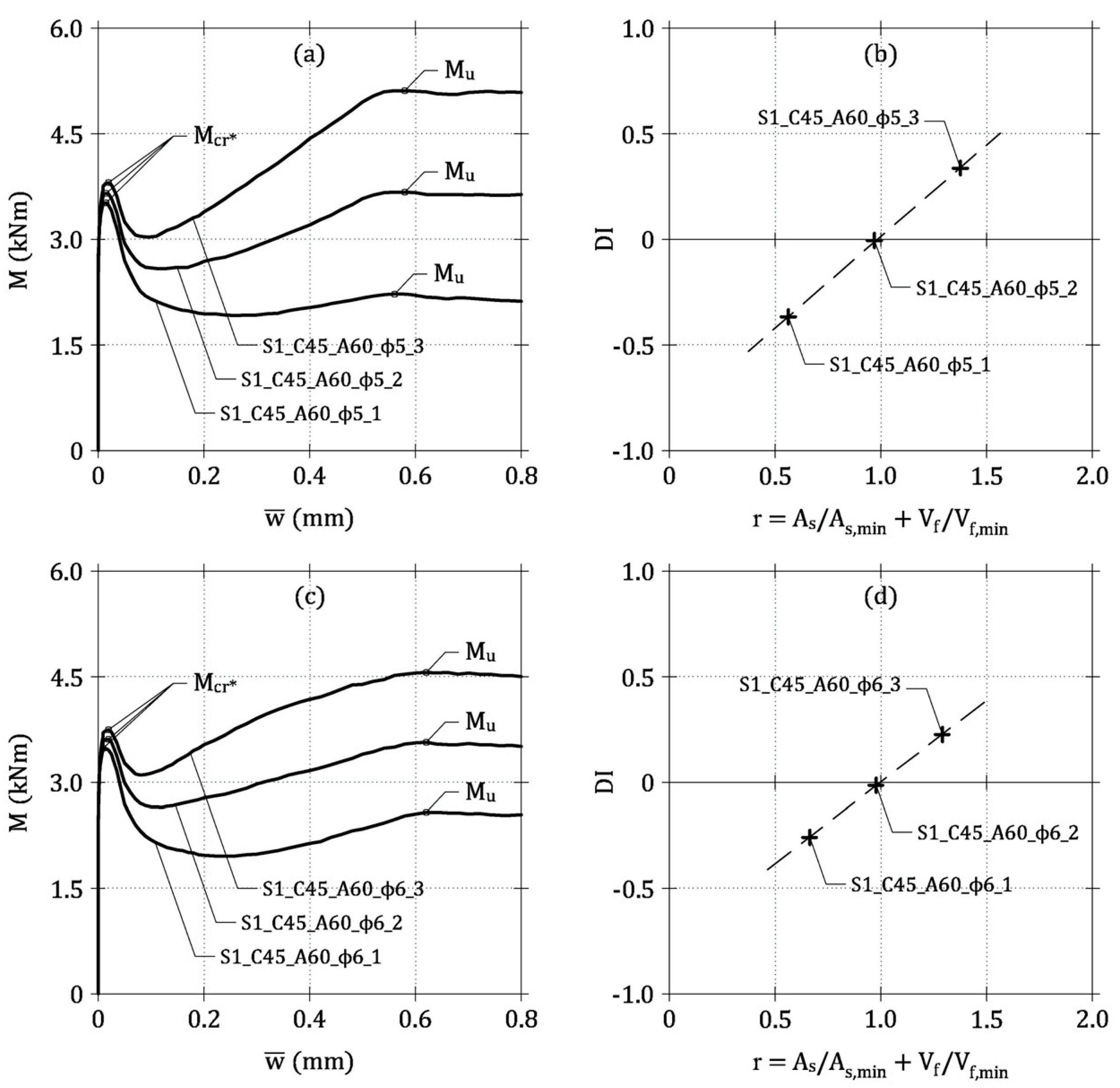 Materials 13 05166 g007