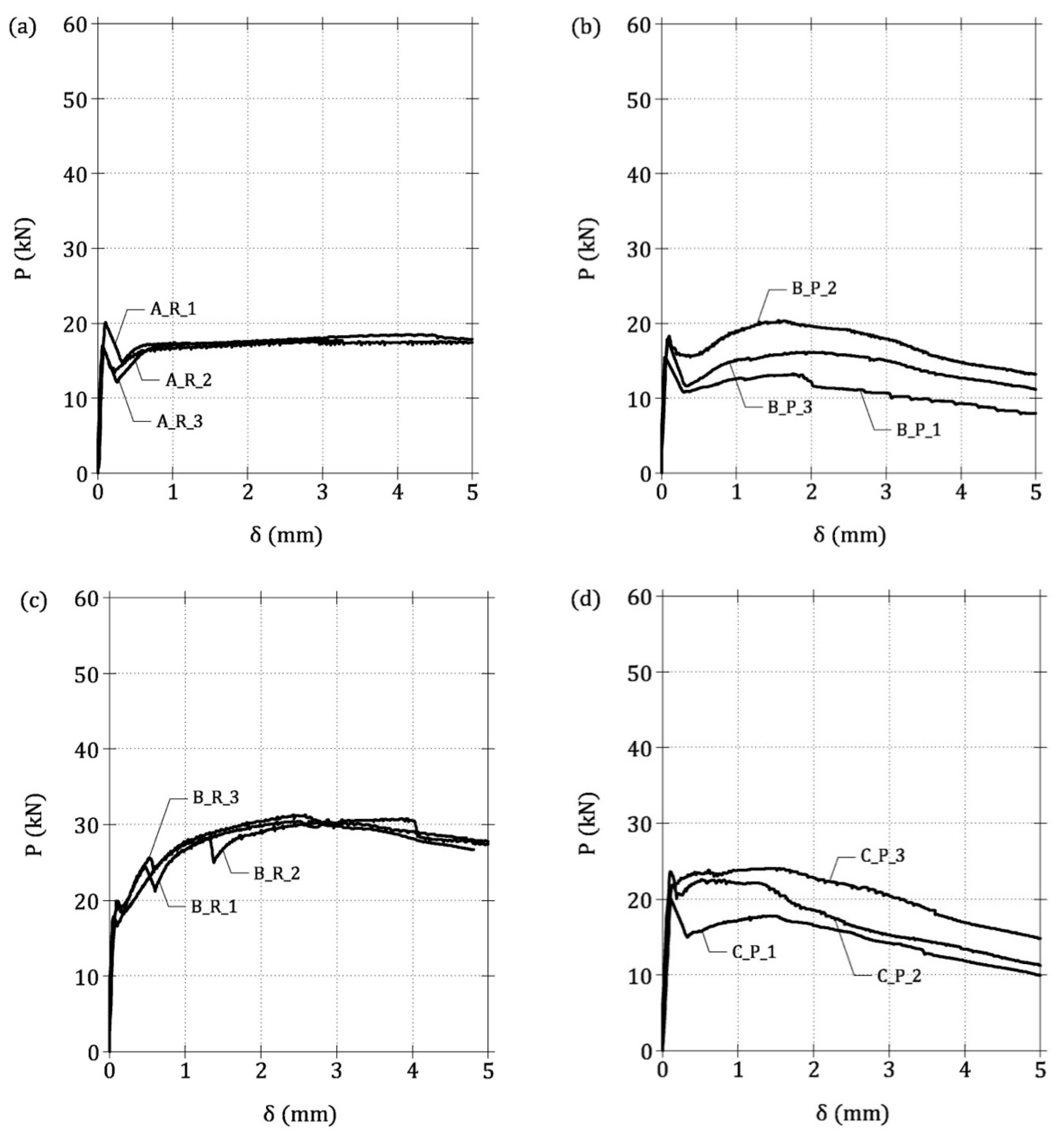 Materials 13 05166 g010a