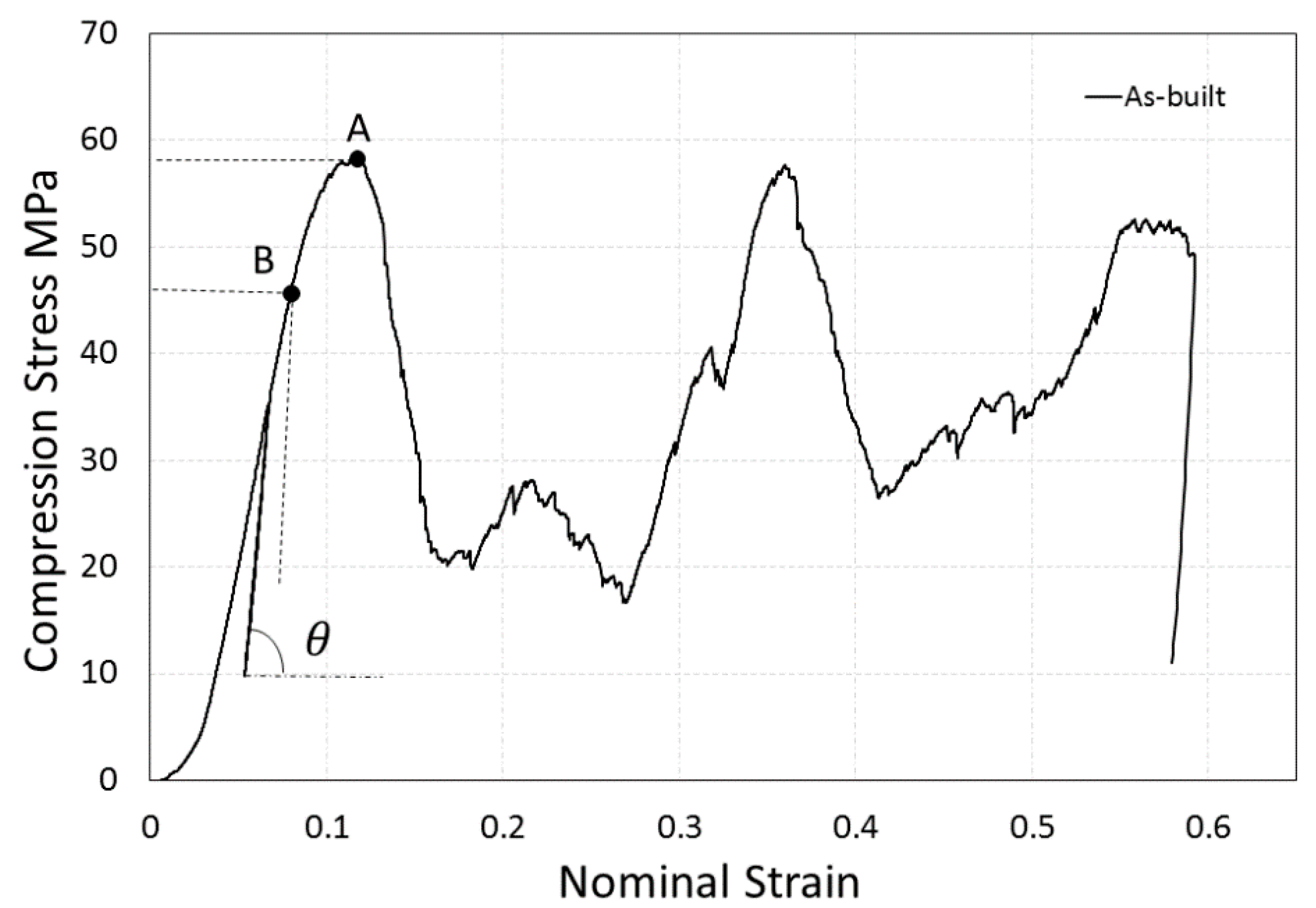 Materials 13 05167 g003