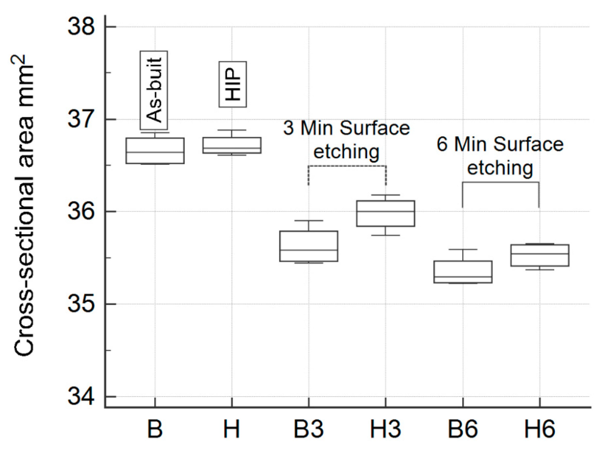 Materials 13 05167 g005