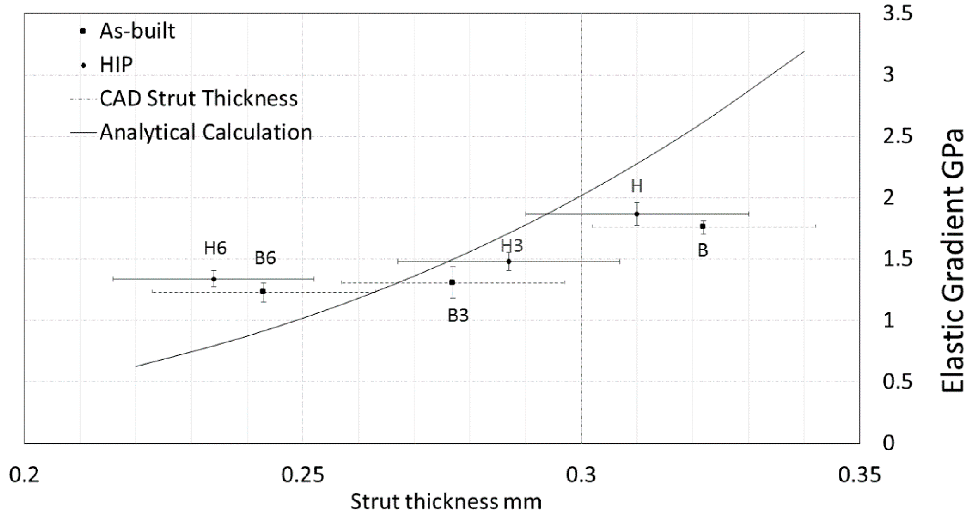 Materials 13 05167 g006
