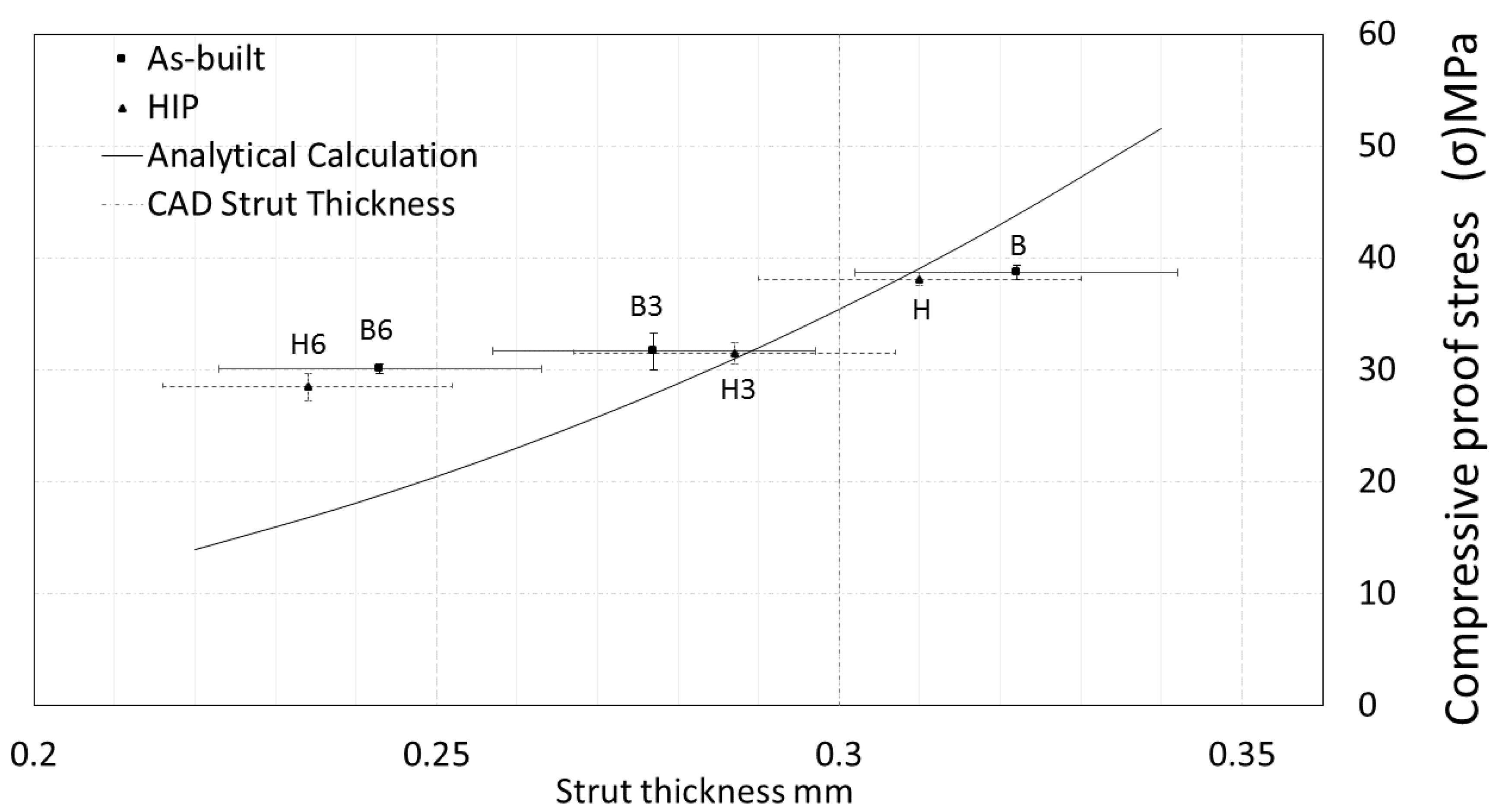 Materials 13 05167 g007