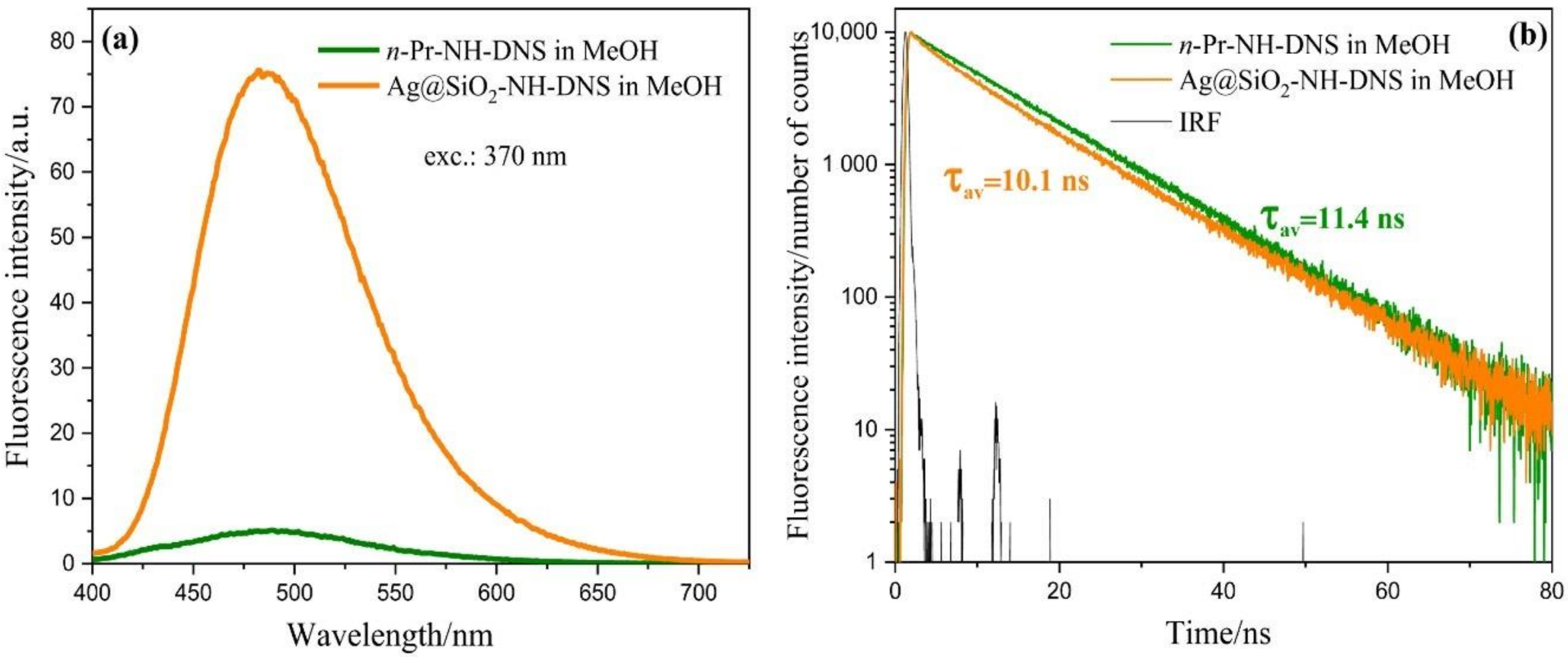 Materials 13 05168 g004