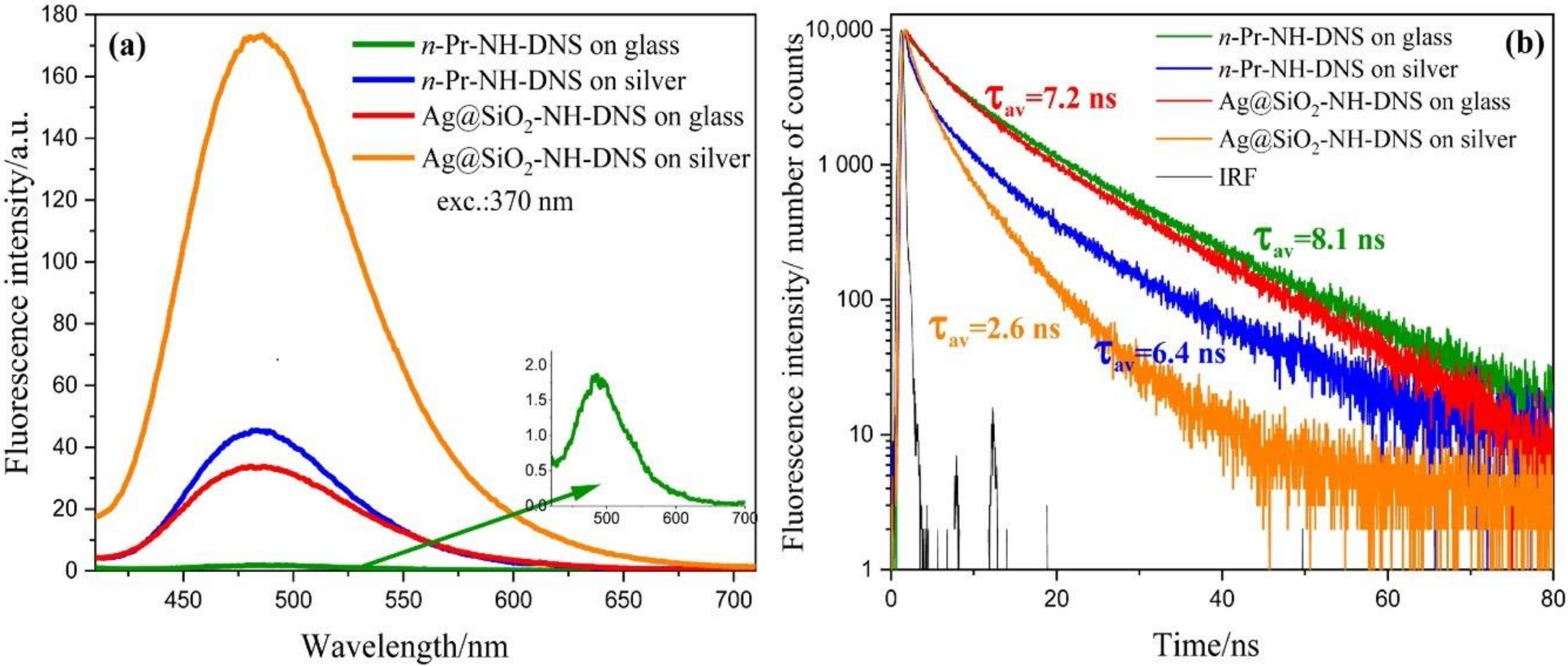 Materials 13 05168 g005