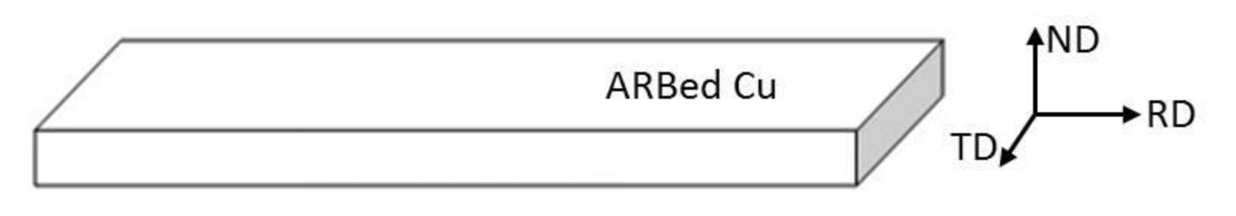 Materials 13 05171 g001