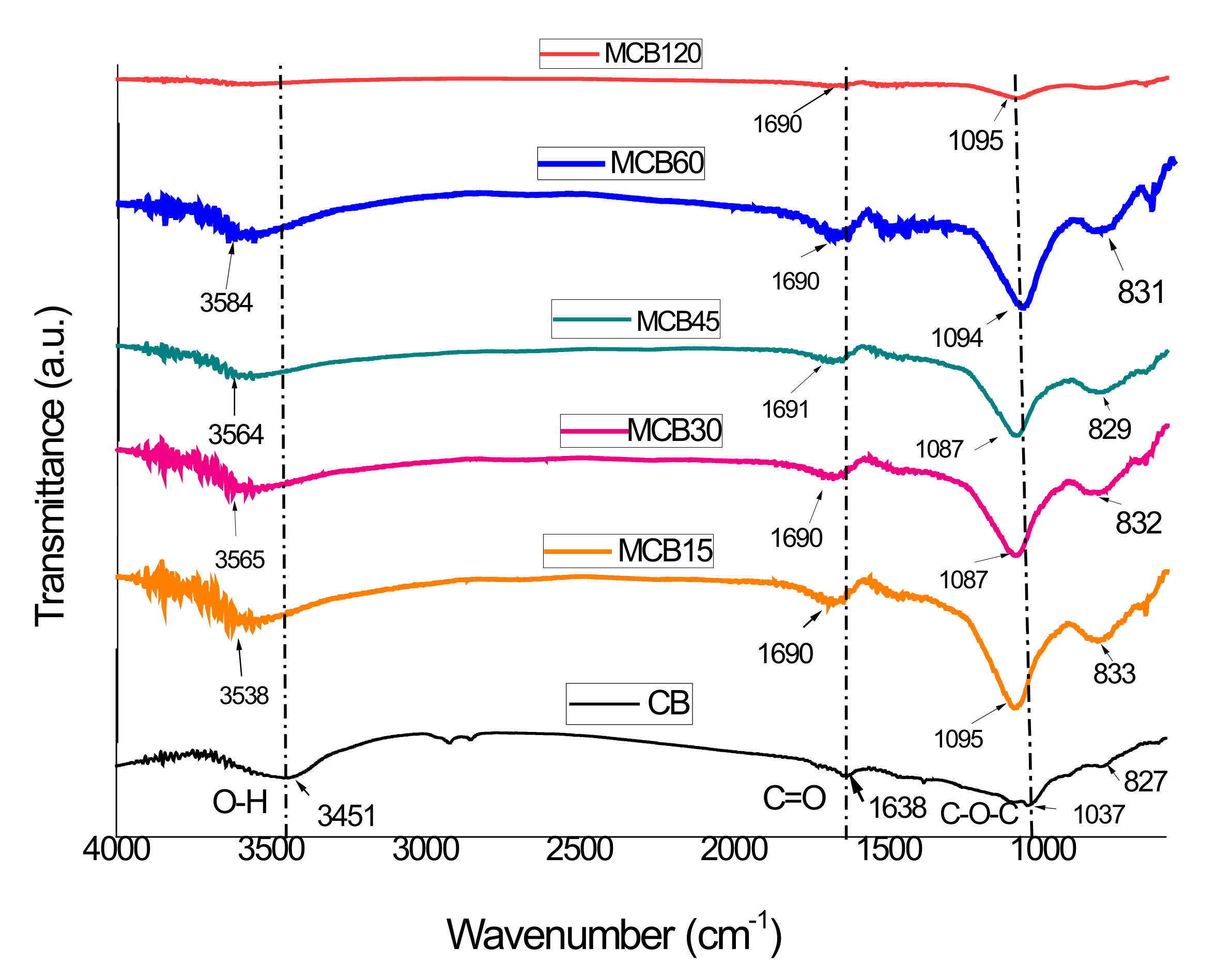 Materials 13 05173 g002