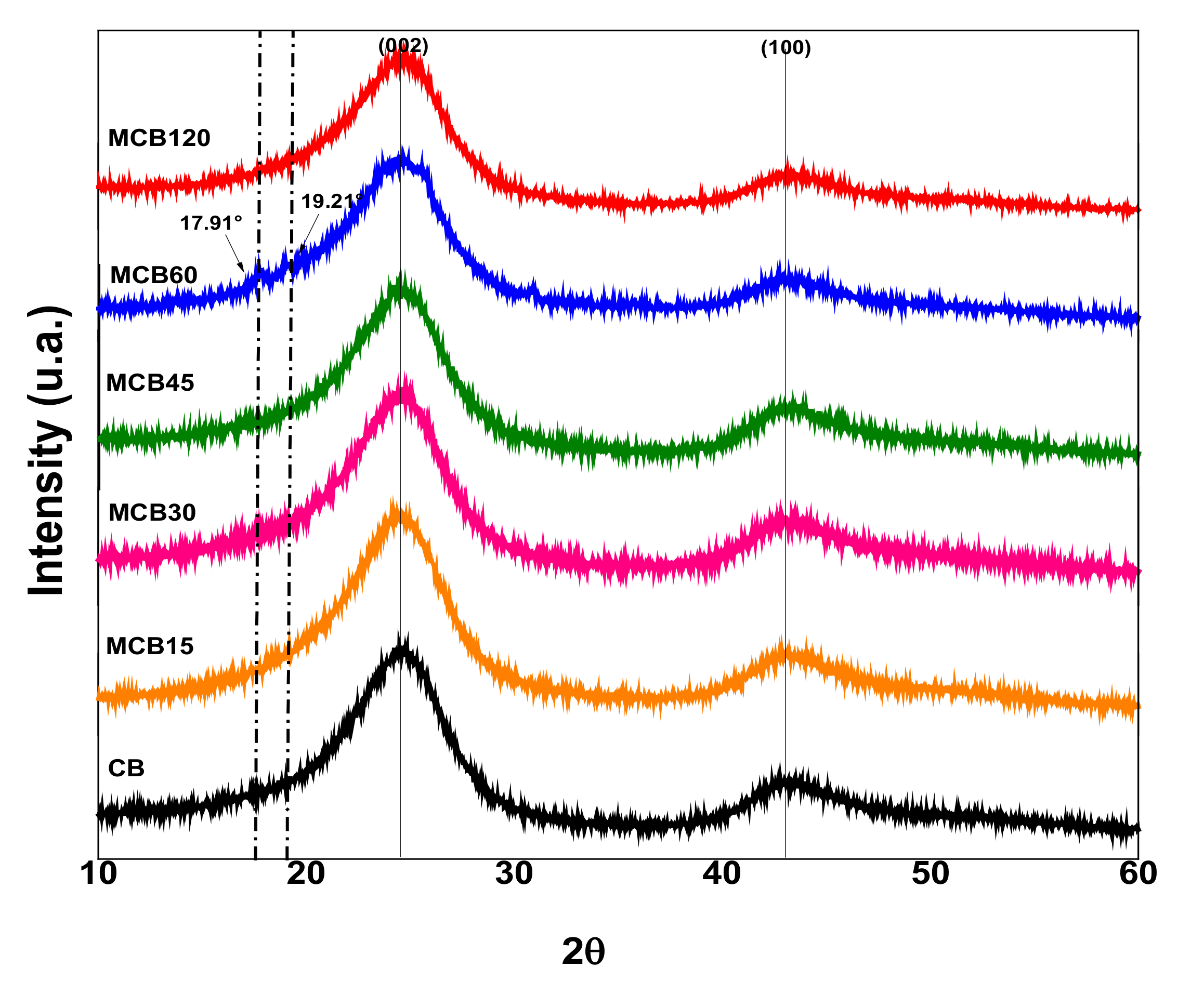 Materials 13 05173 g003