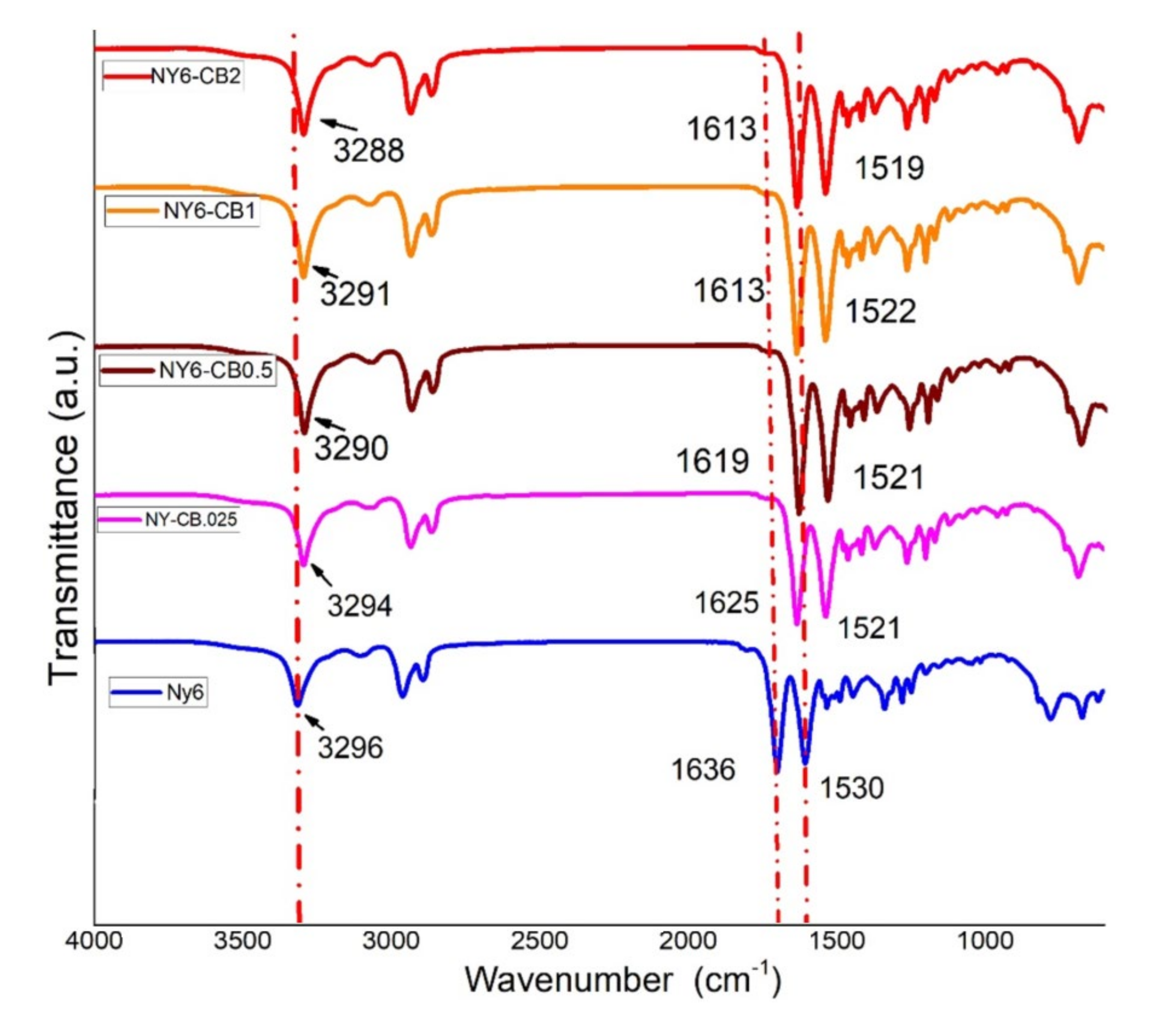Materials 13 05173 g005
