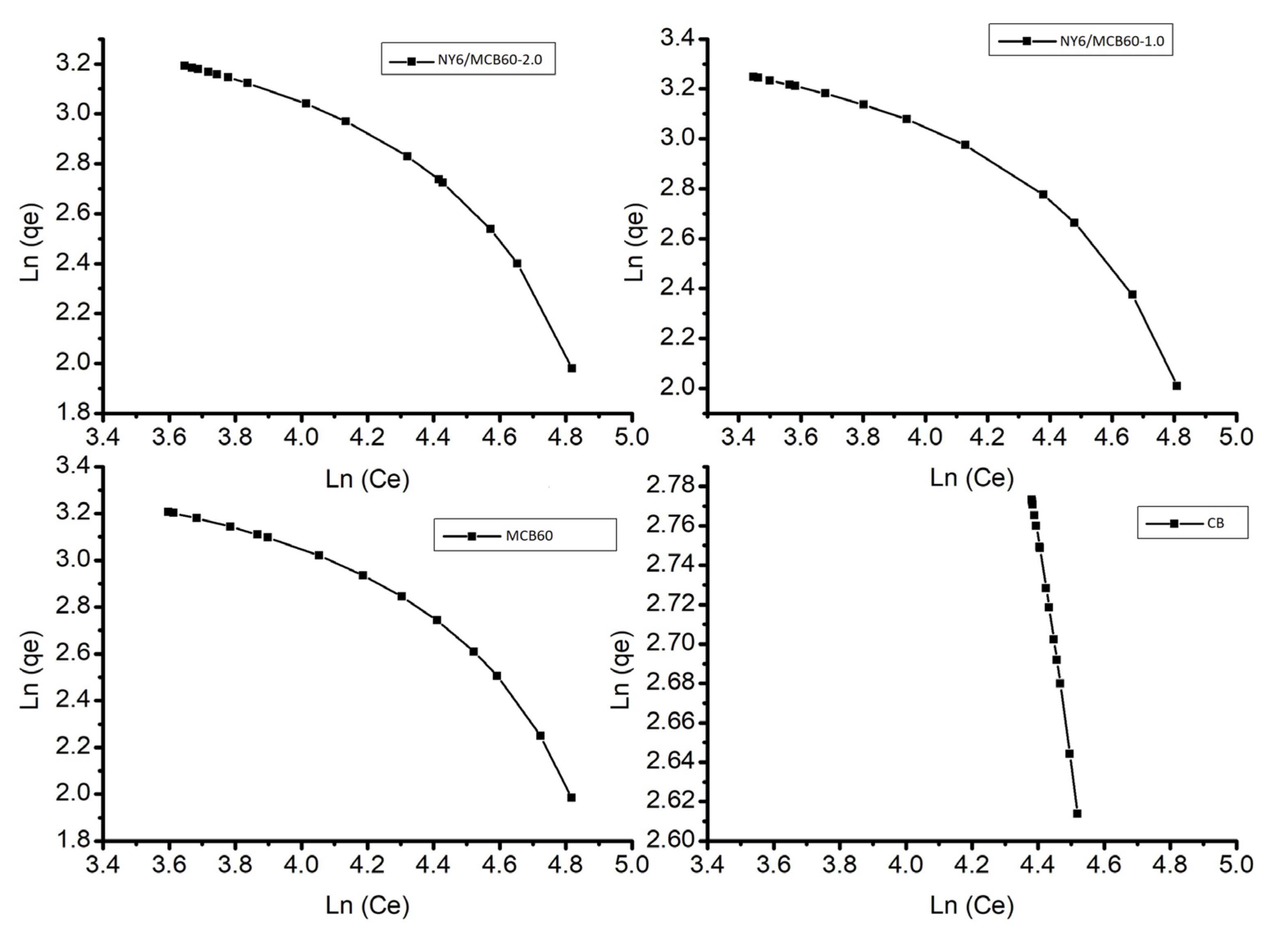 Materials 13 05173 g009