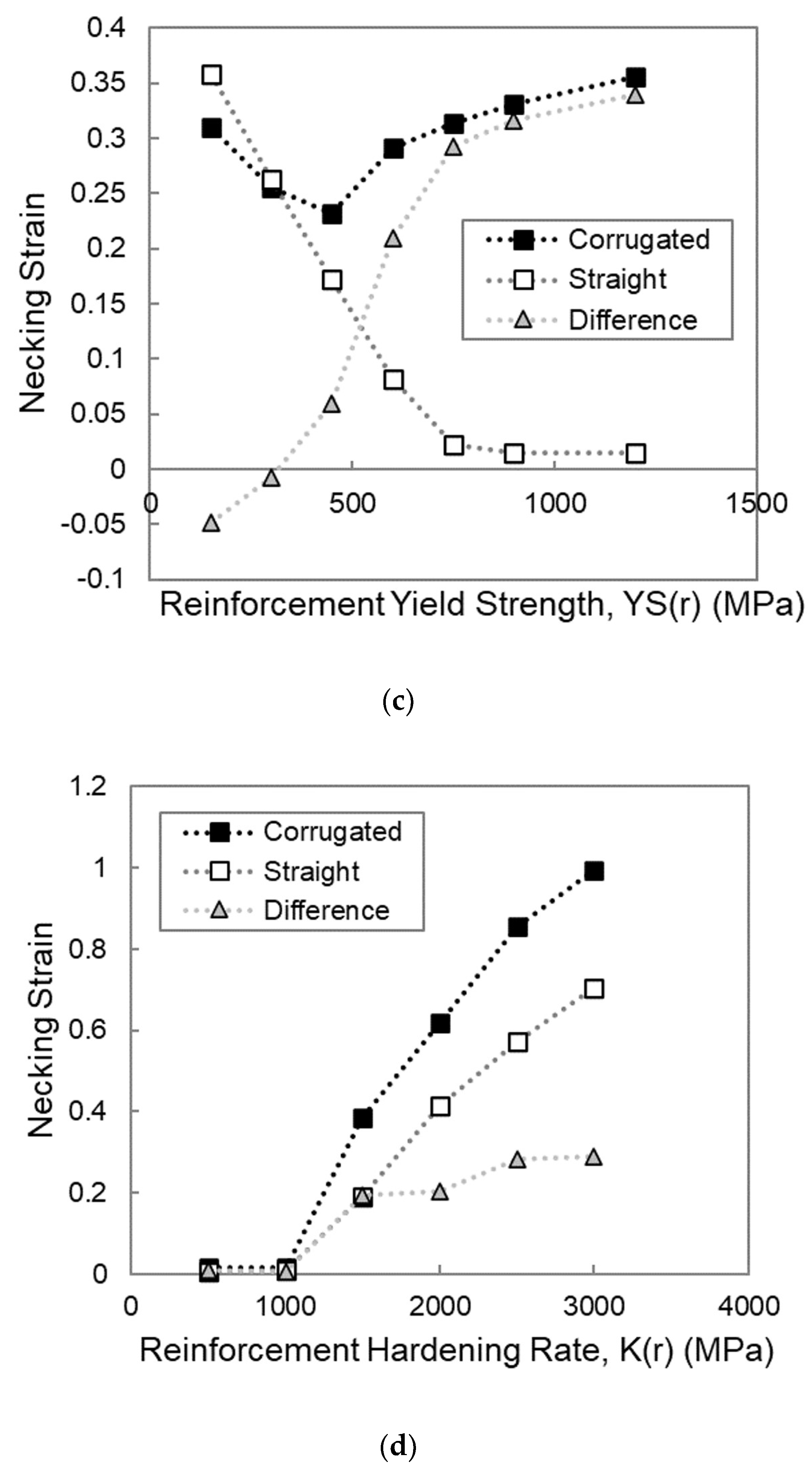 Materials 13 05175 g003b