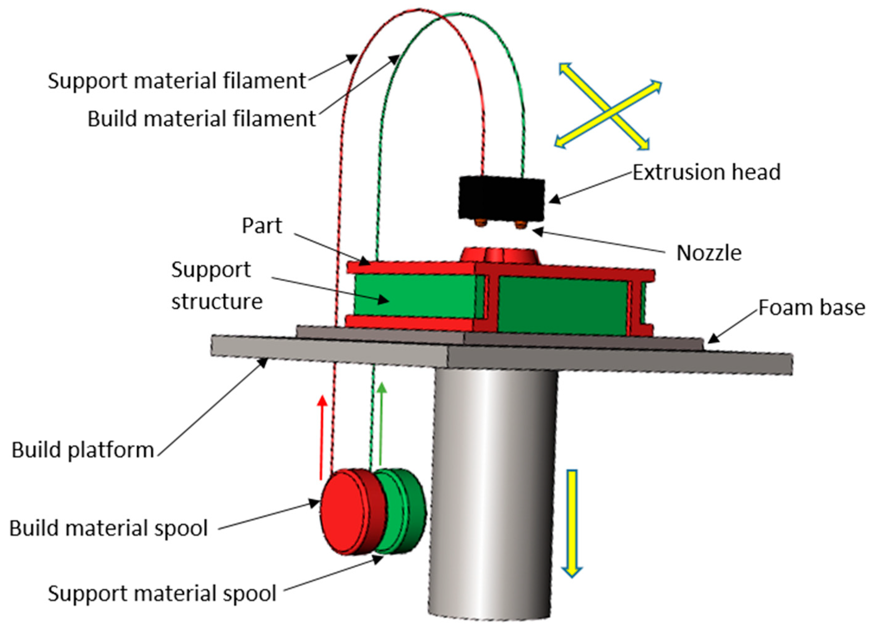Materials 13 05176 g001