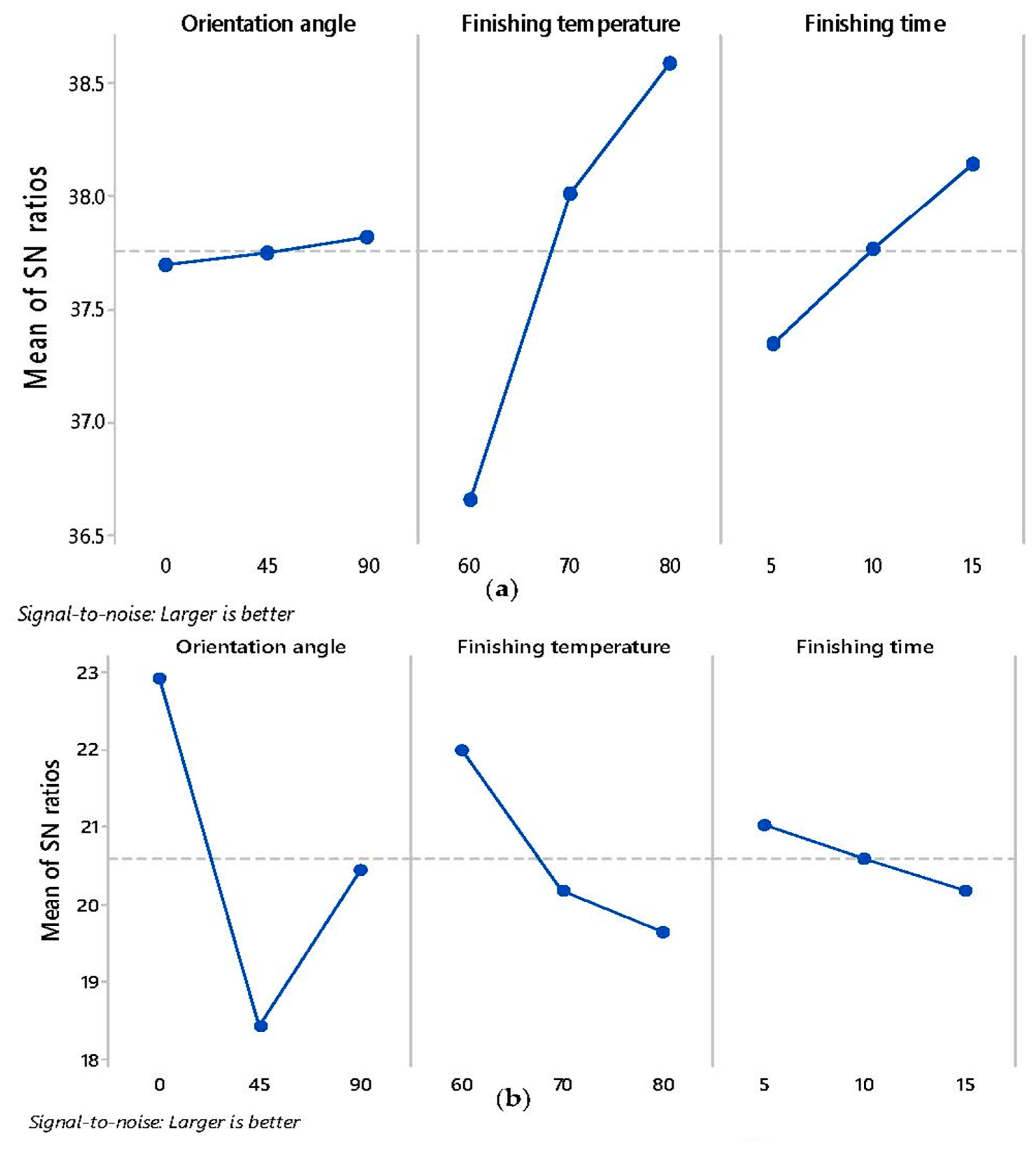 Materials 13 05176 g004a