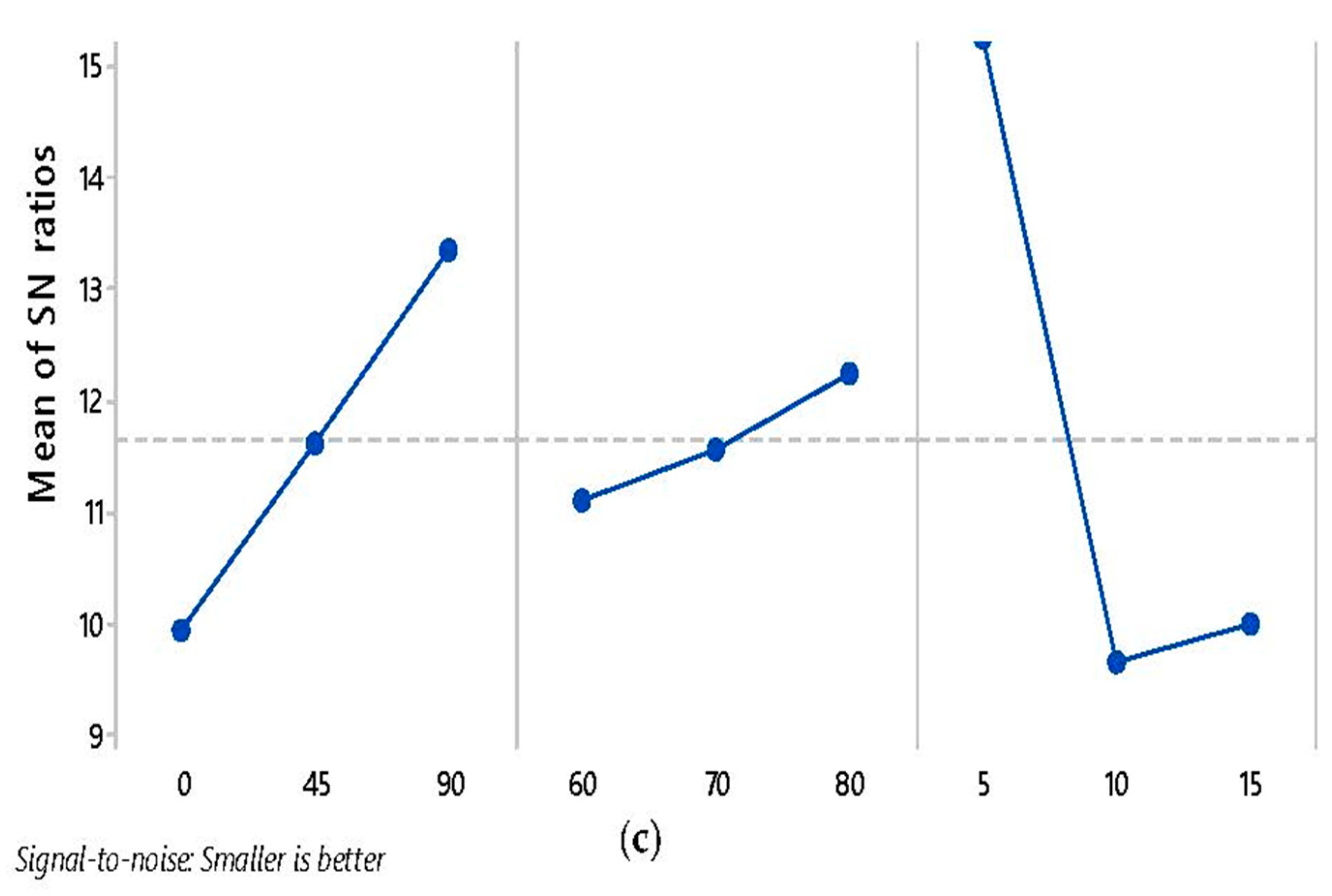 Materials 13 05176 g004b
