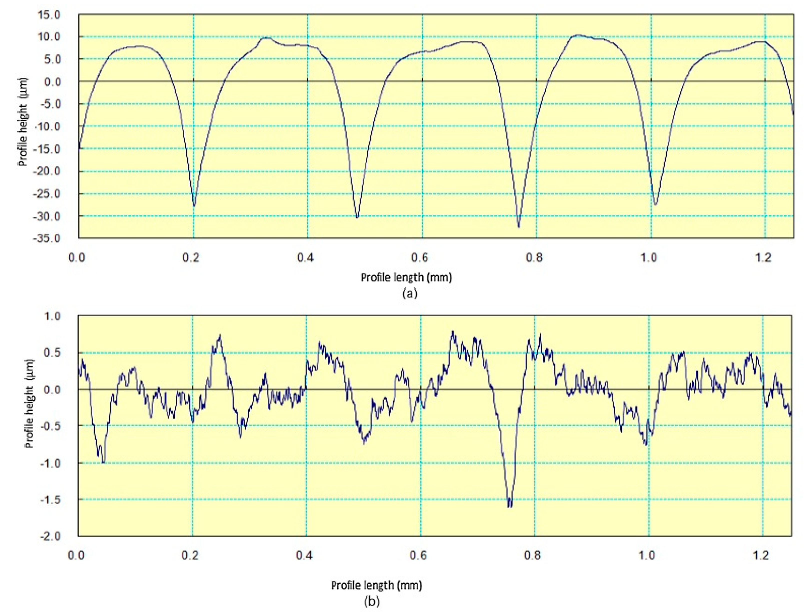 Materials 13 05176 g006