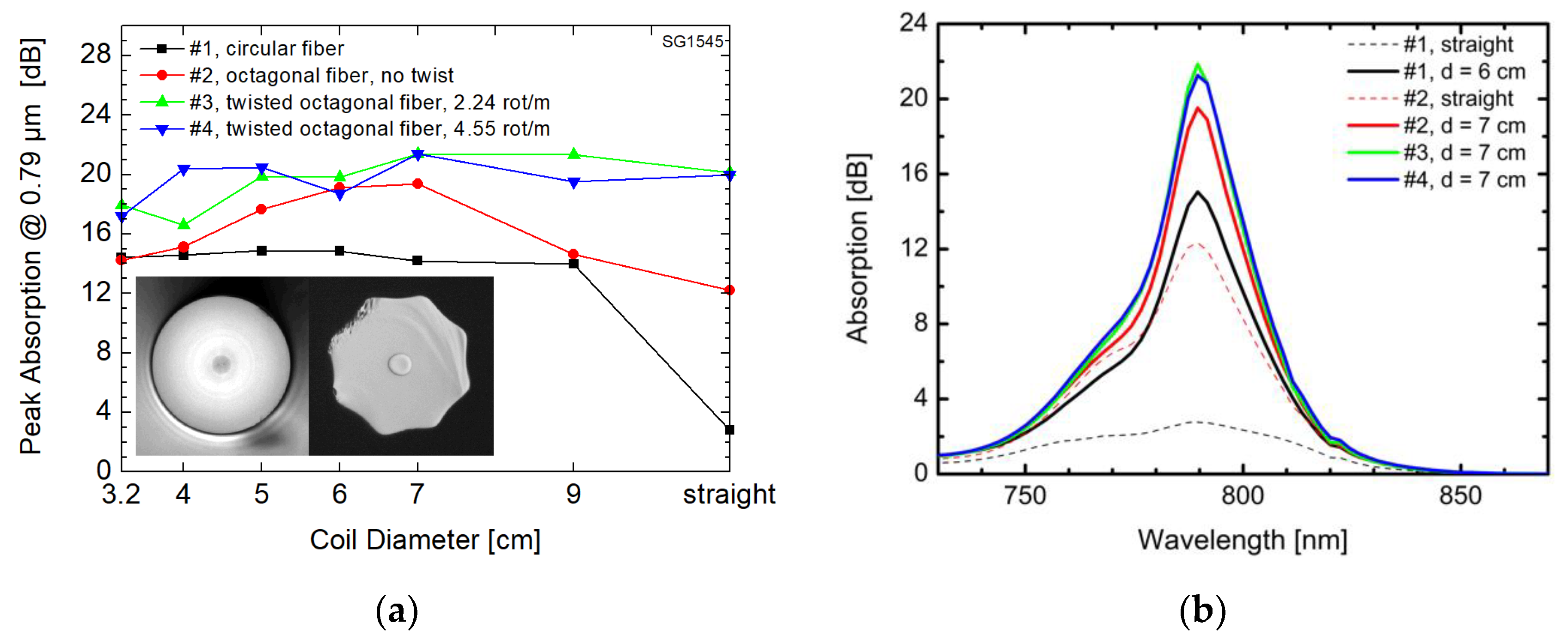 Materials 13 05177 g004