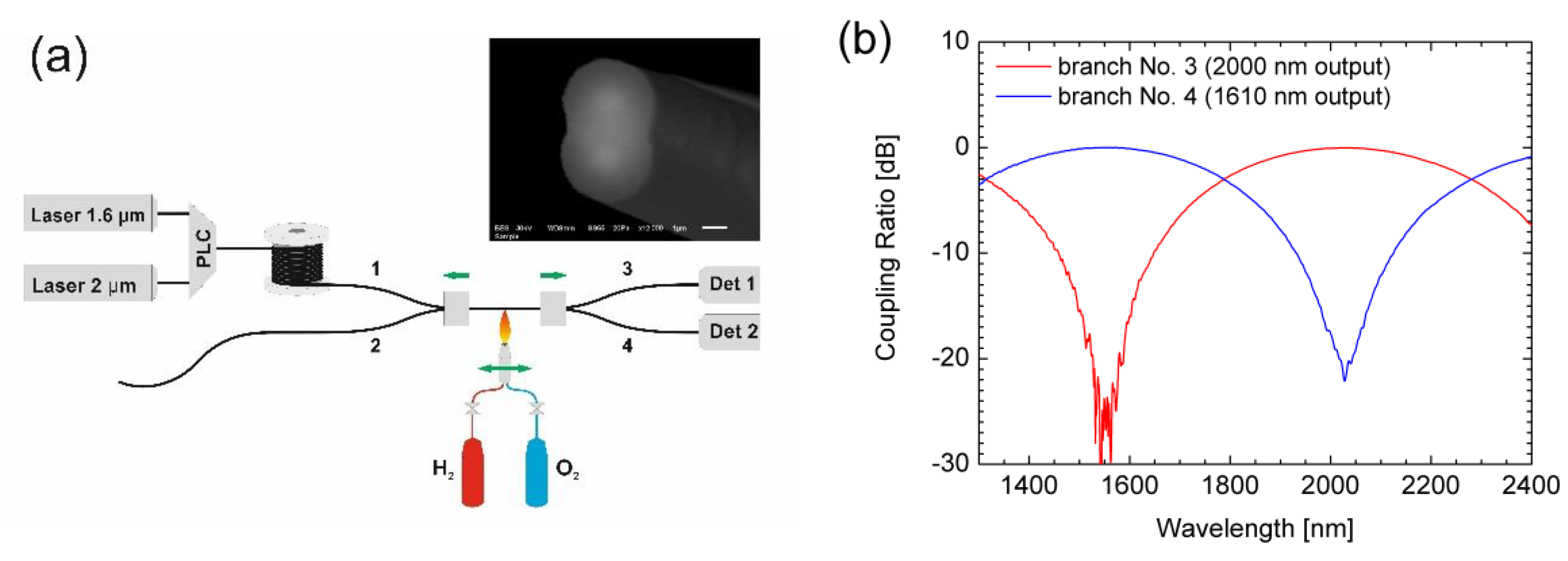 Materials 13 05177 g005