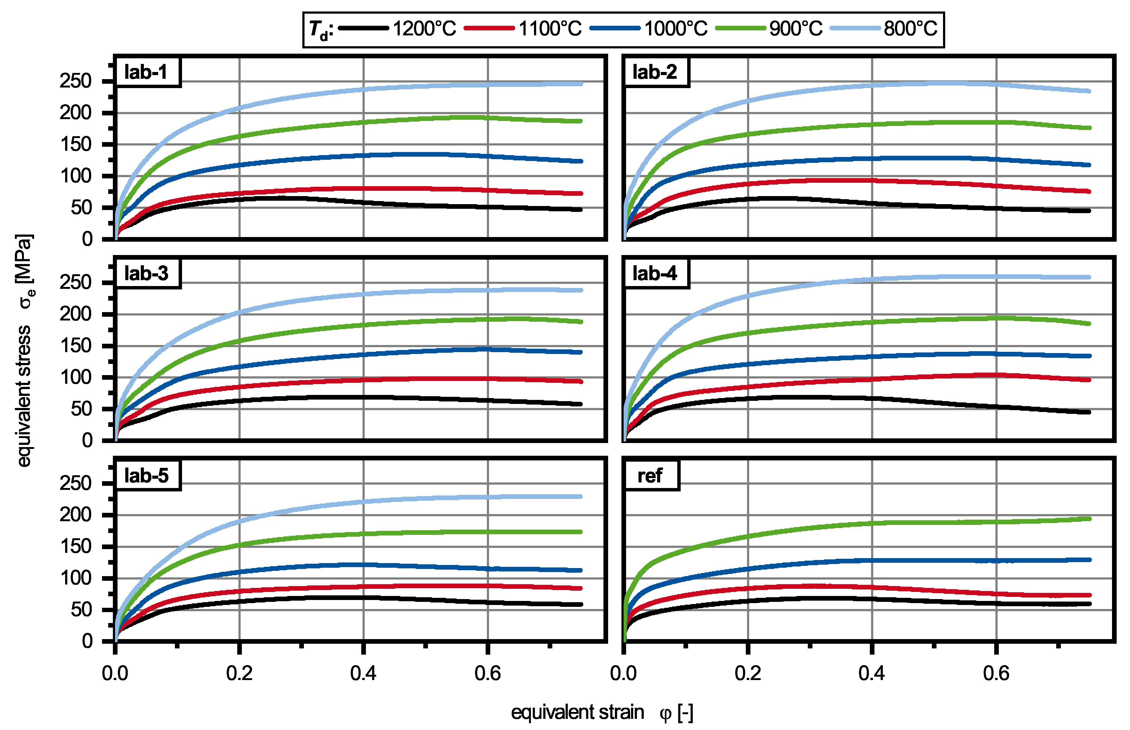 Materials 13 05178 g005