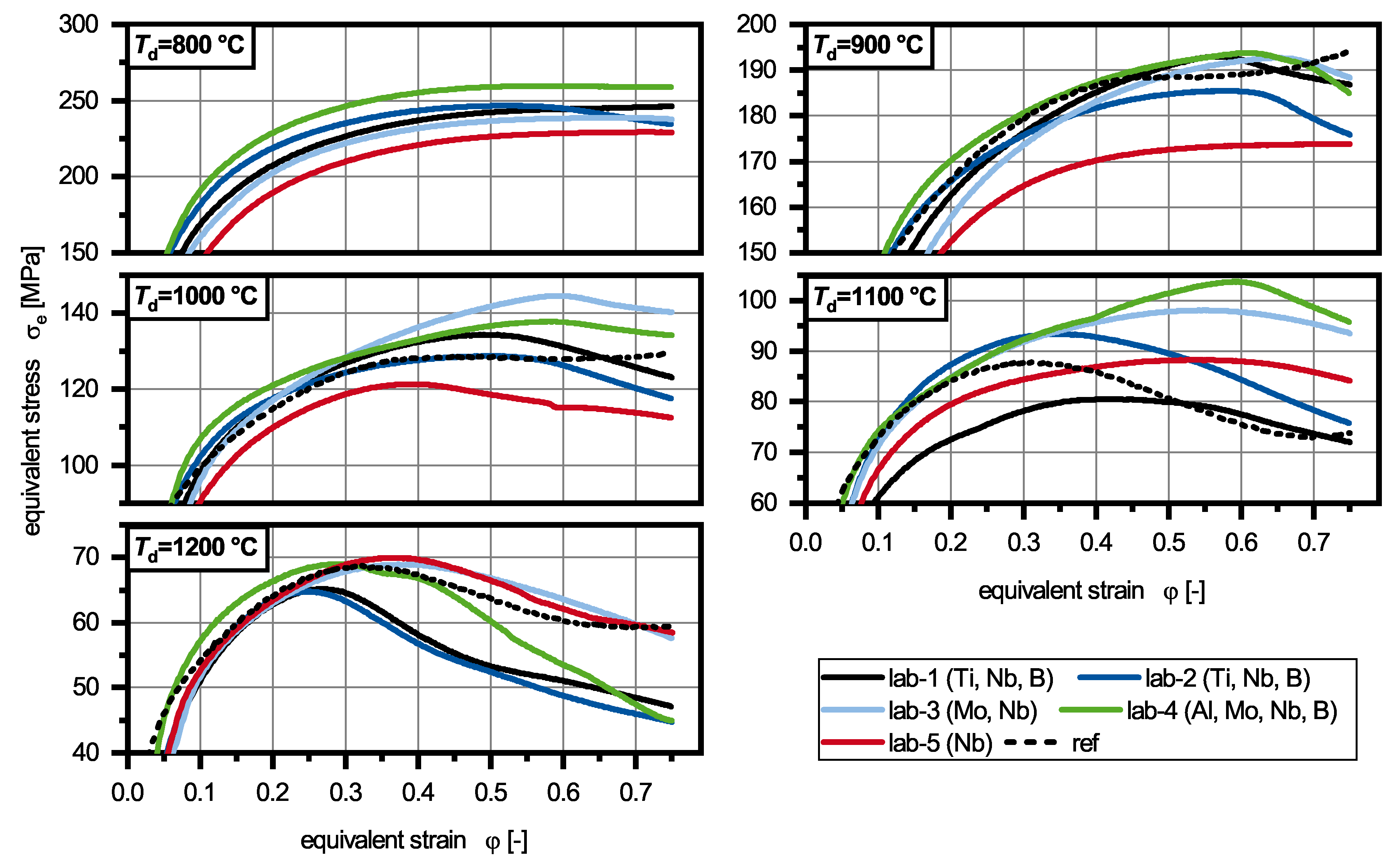 Materials 13 05178 g006