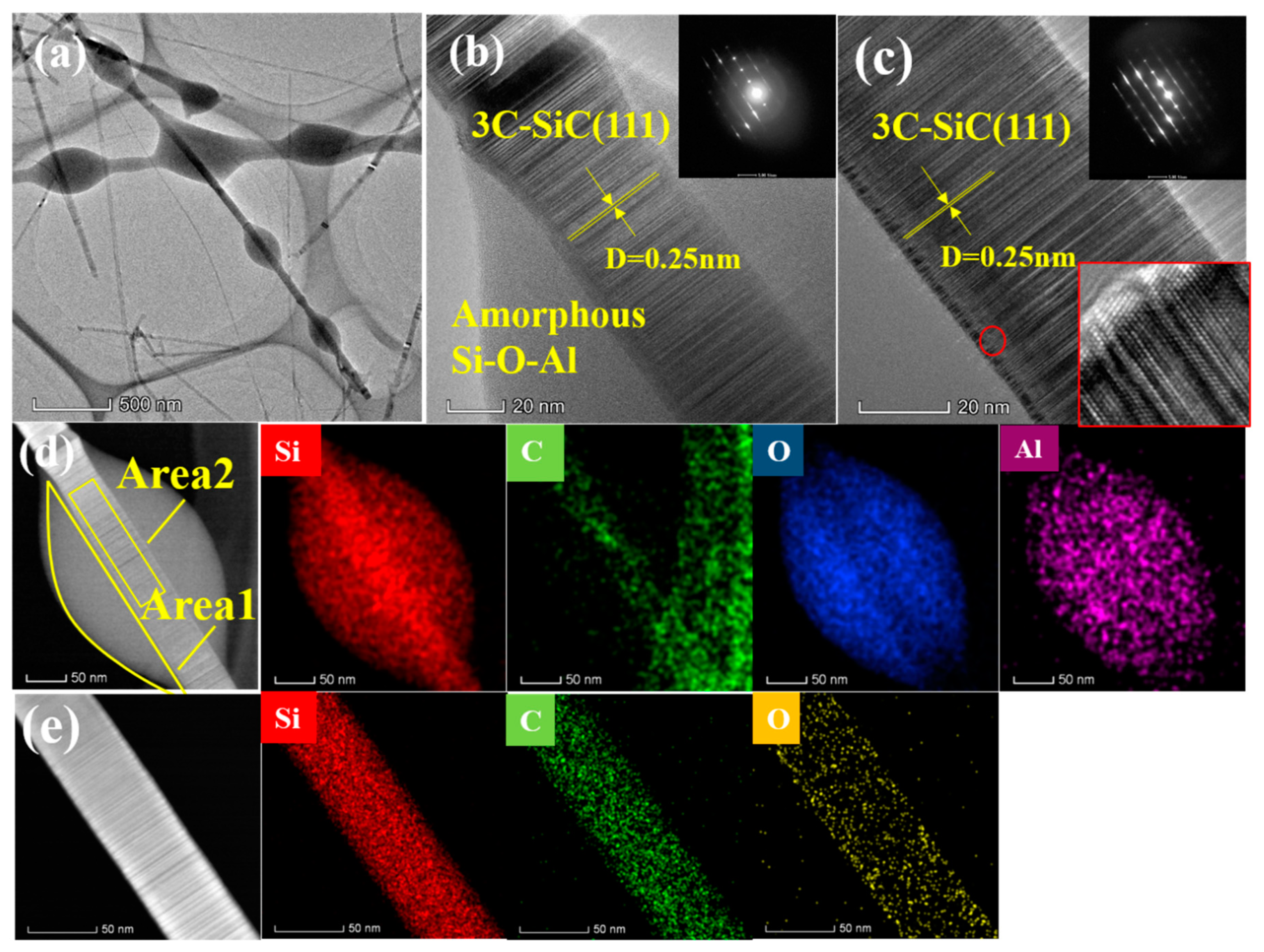 Materials 13 05179 g004