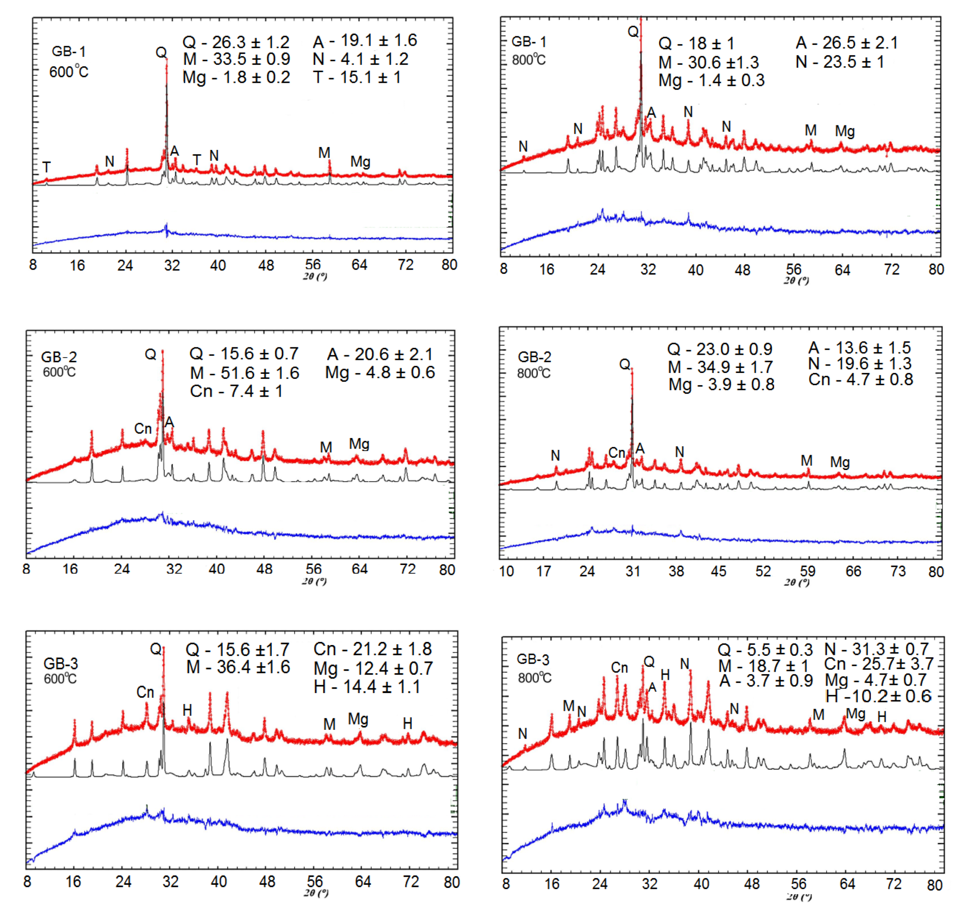 Materials 13 05181 g003